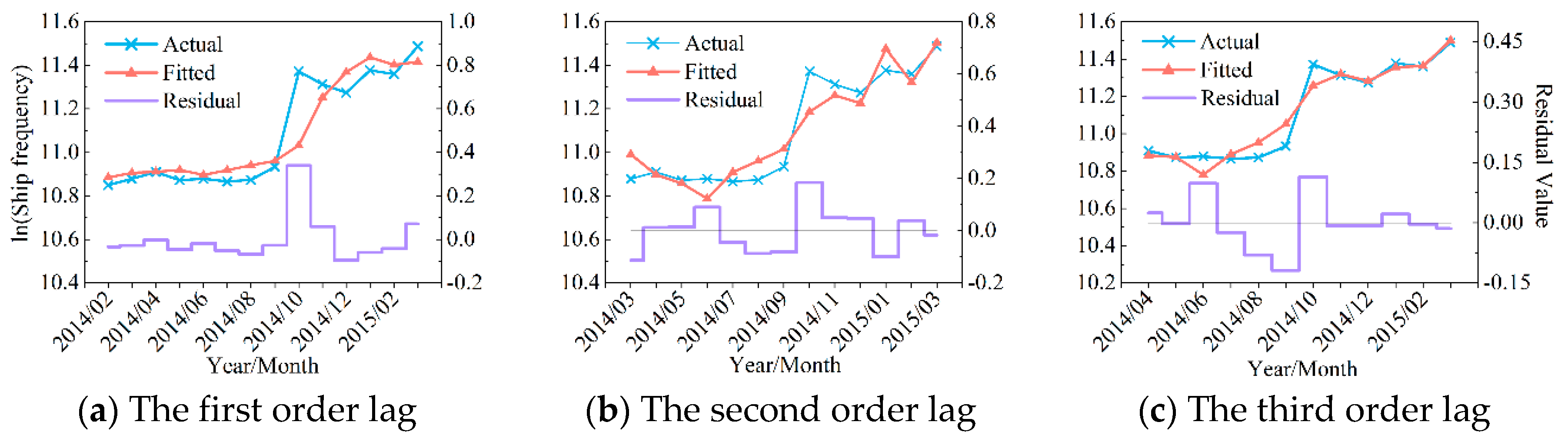 Sustainability 11 04796 g007