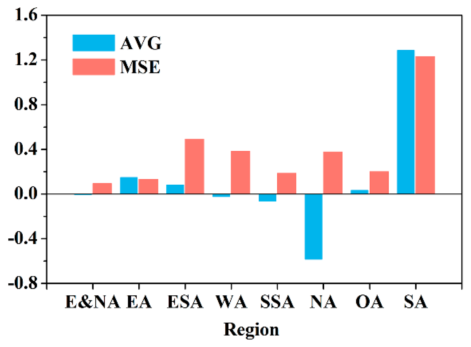 Sustainability 11 04796 g008