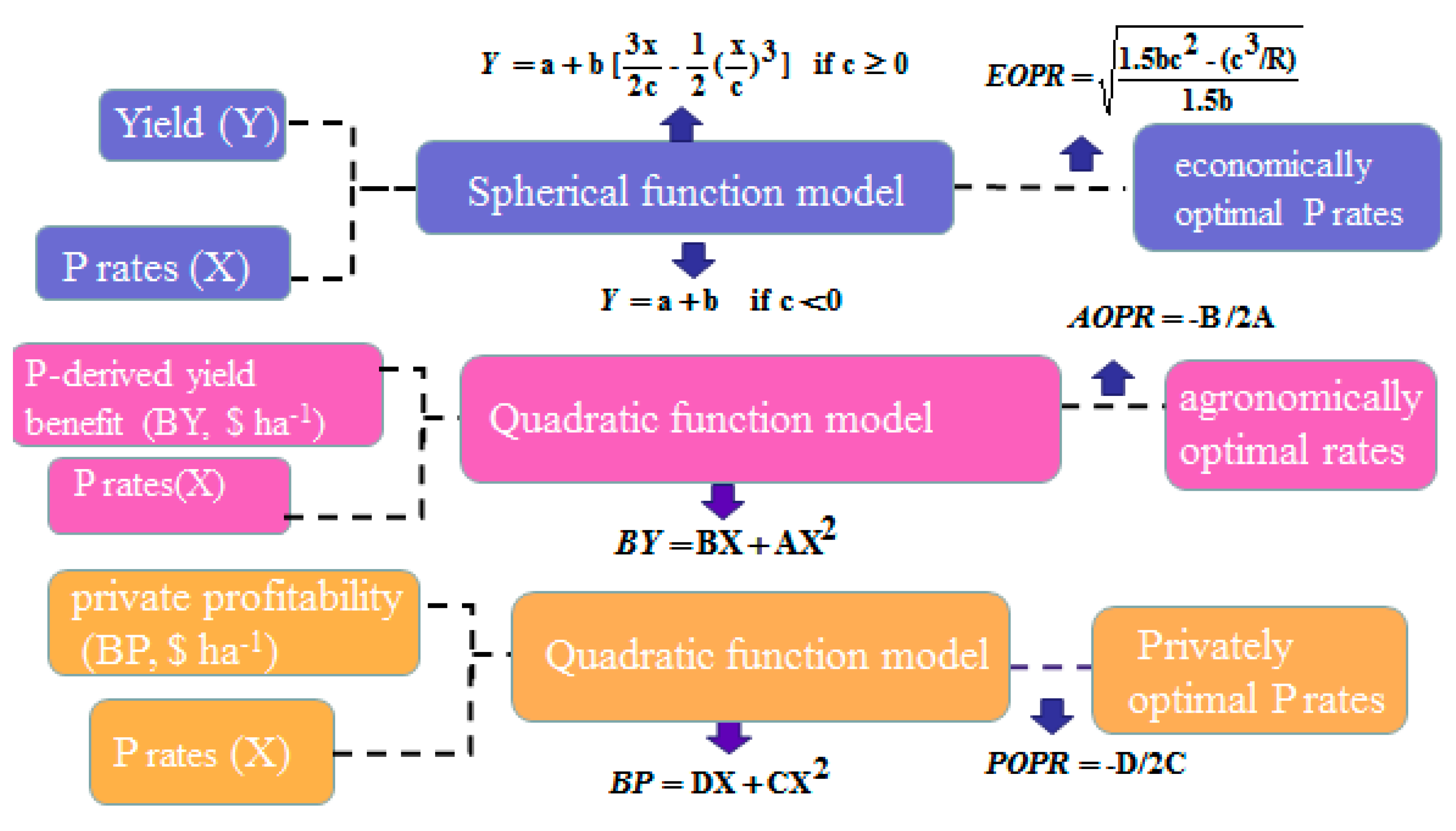 Sustainability 11 04799 g003