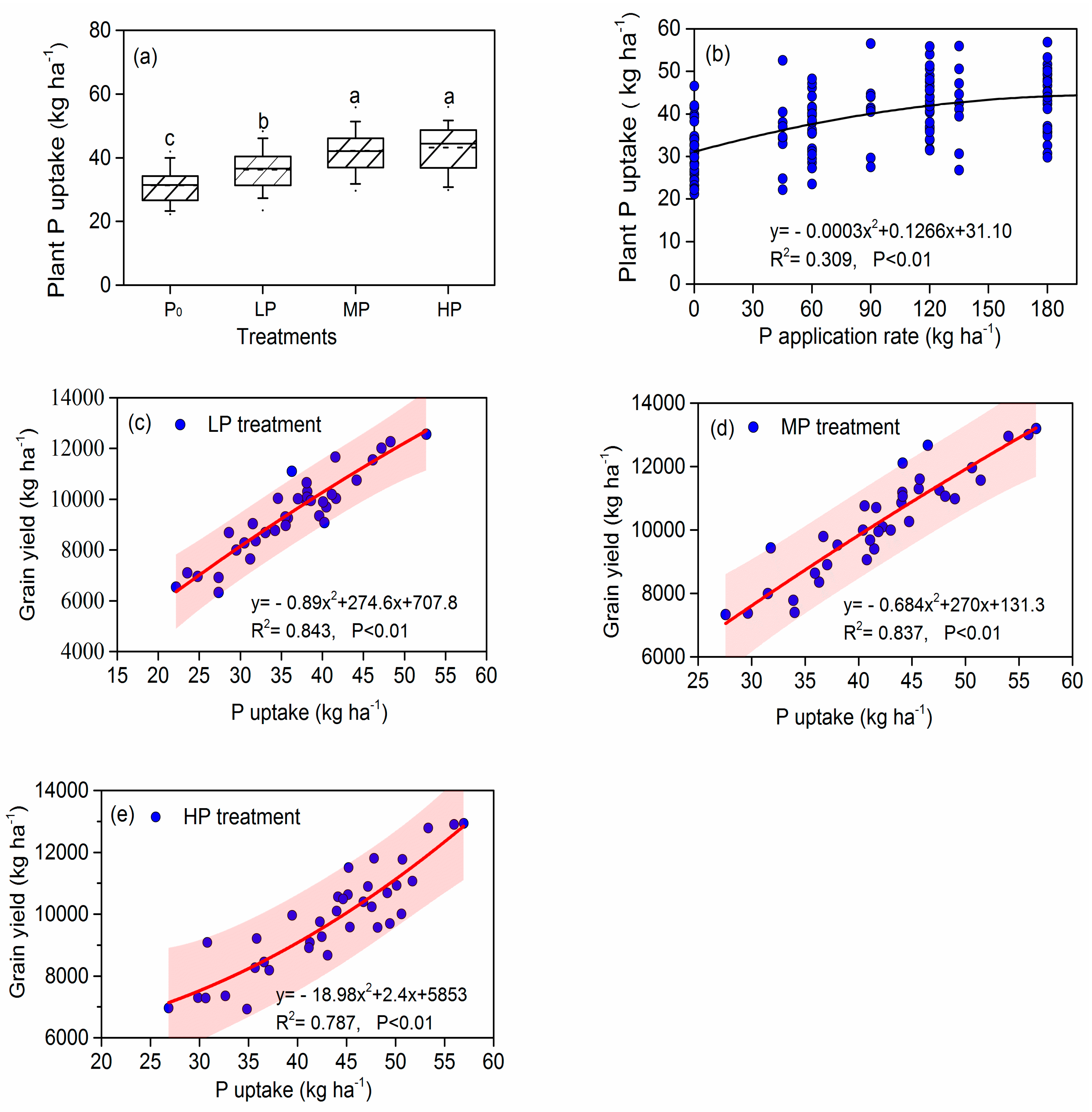 Sustainability 11 04799 g005
