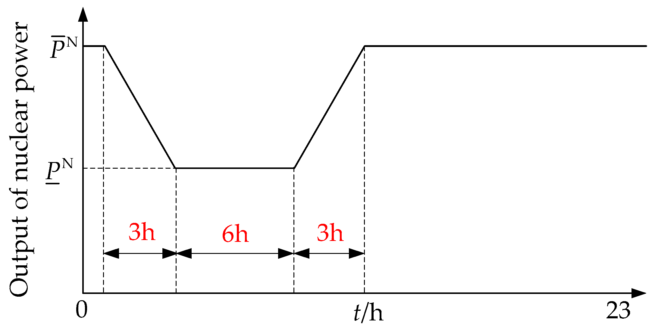 Sustainability 11 04801 g002