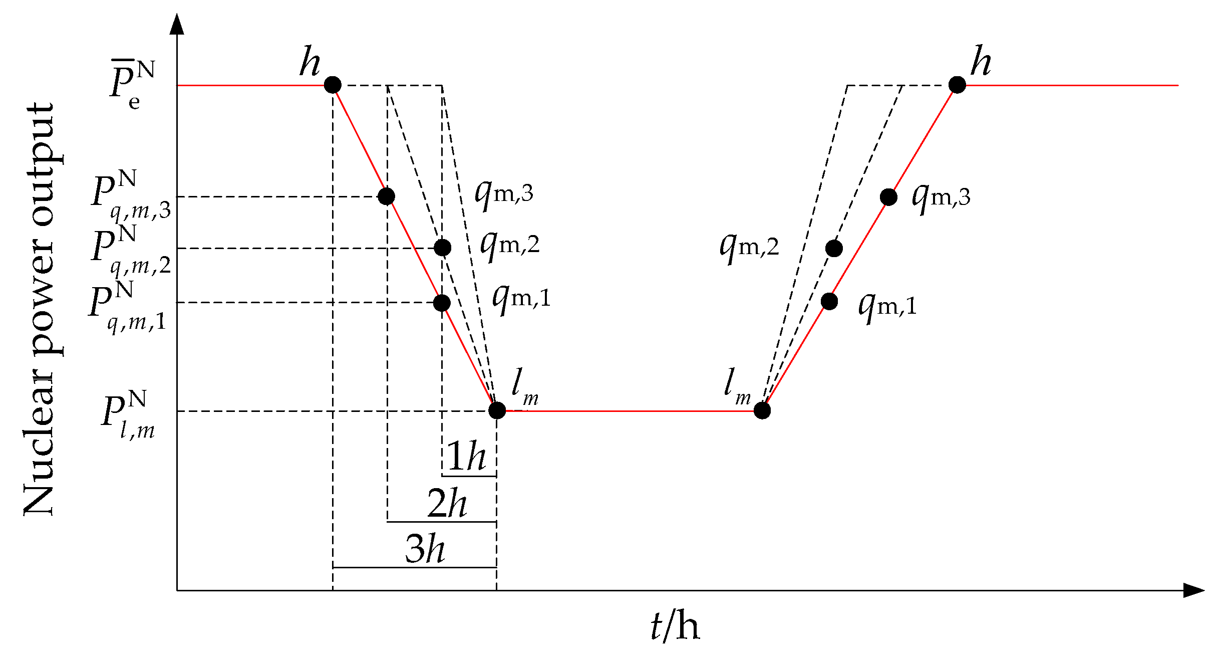 Sustainability 11 04801 g004
