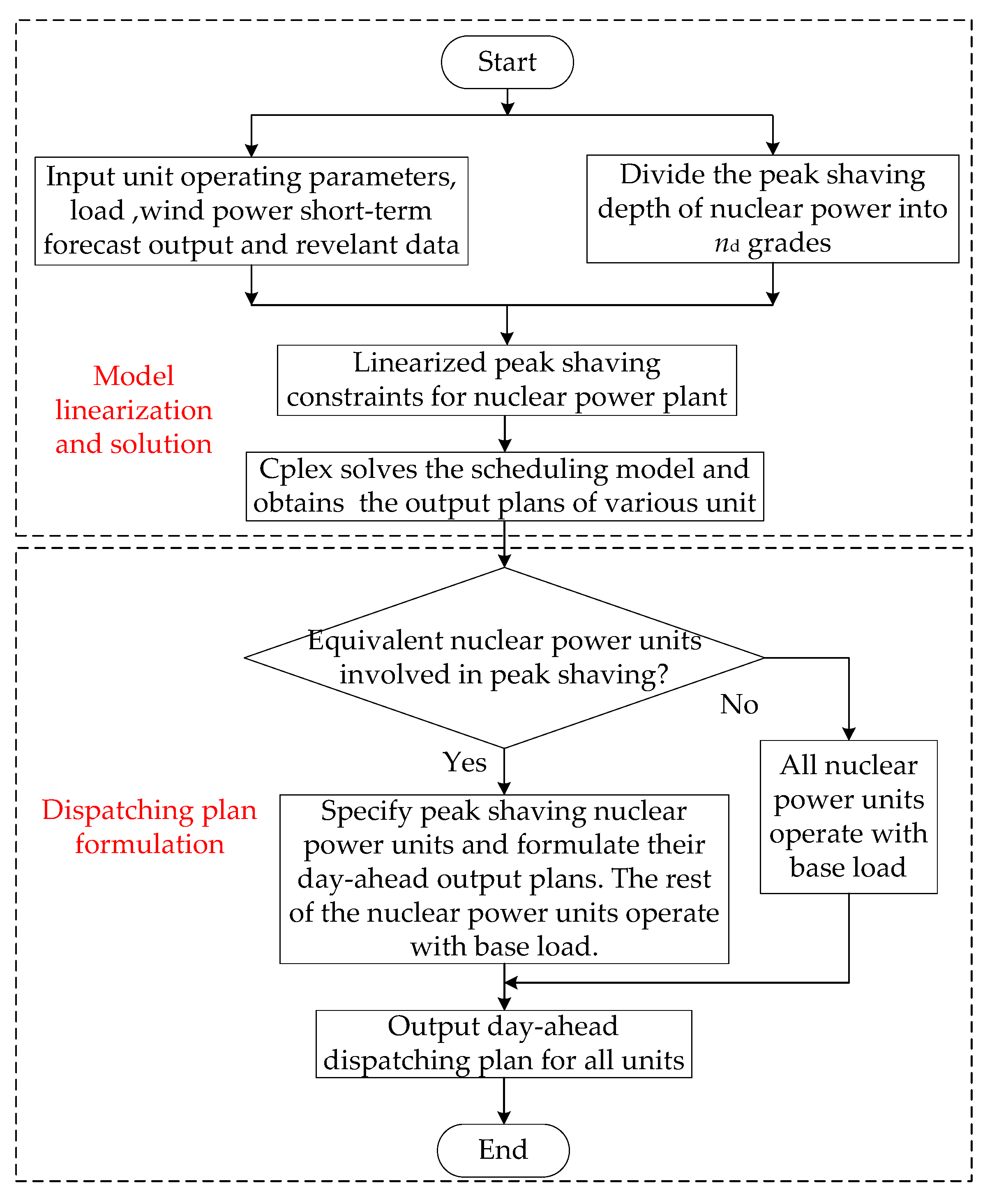 Sustainability 11 04801 g005