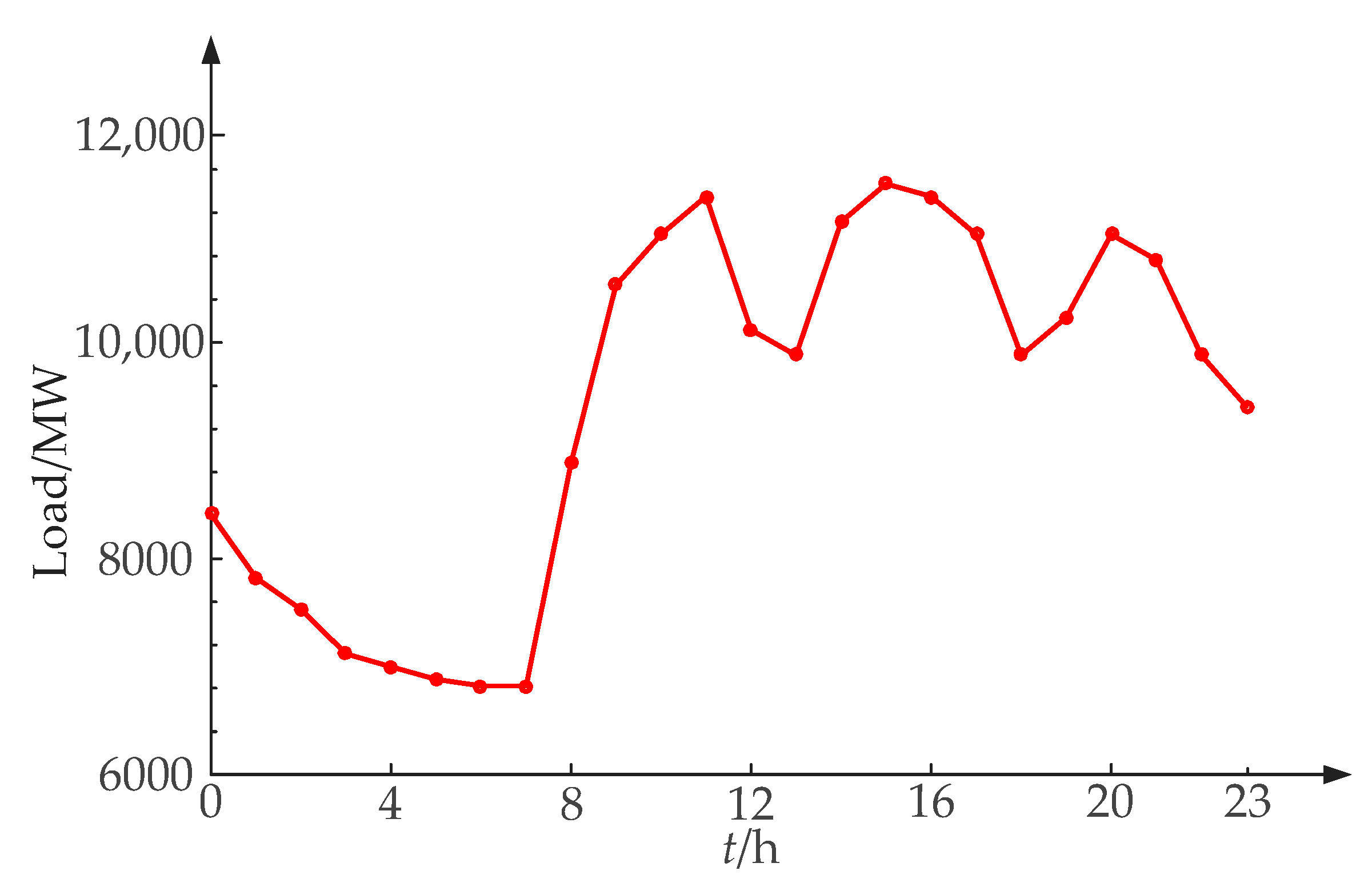 Sustainability 11 04801 g006