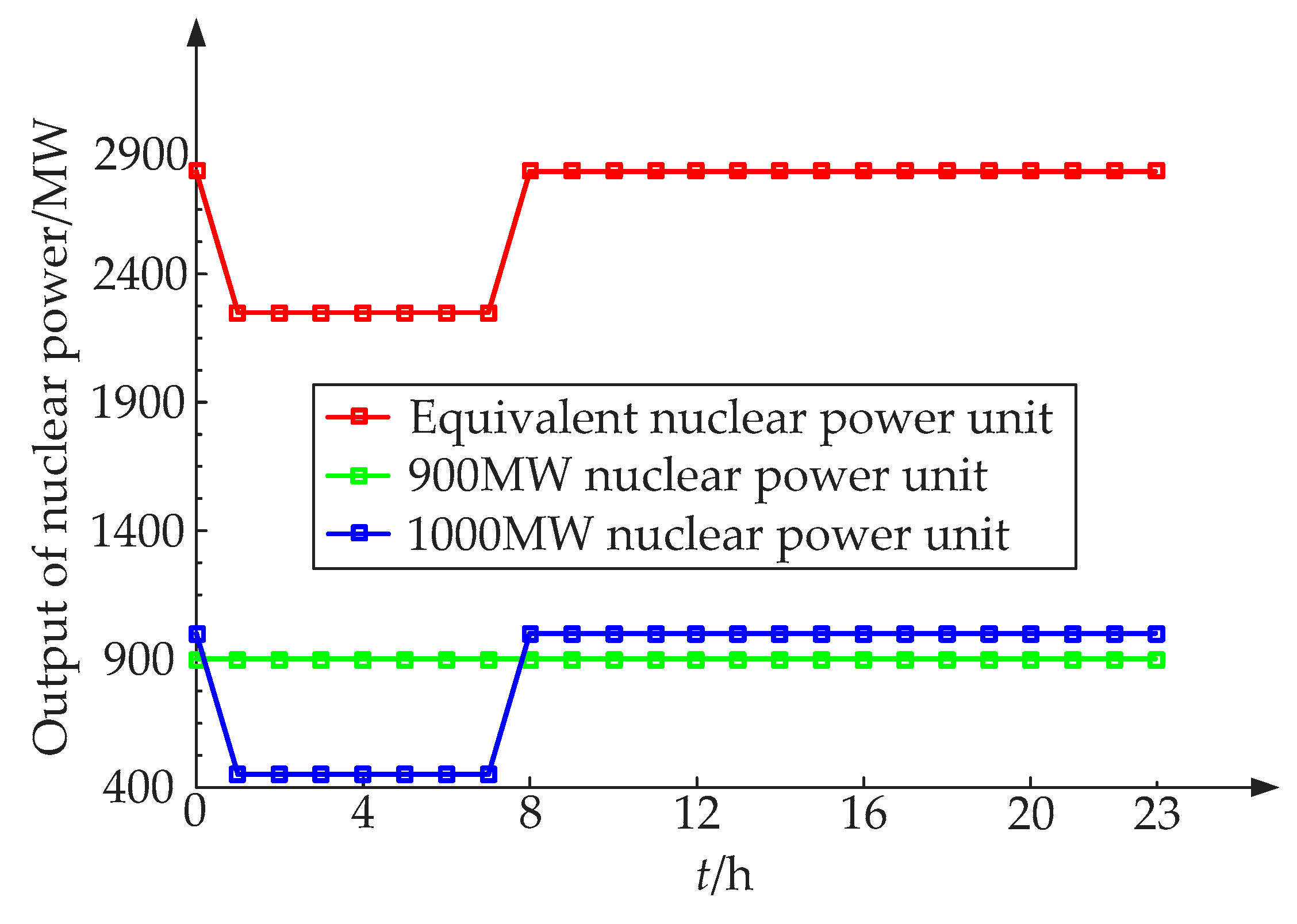 Sustainability 11 04801 g007