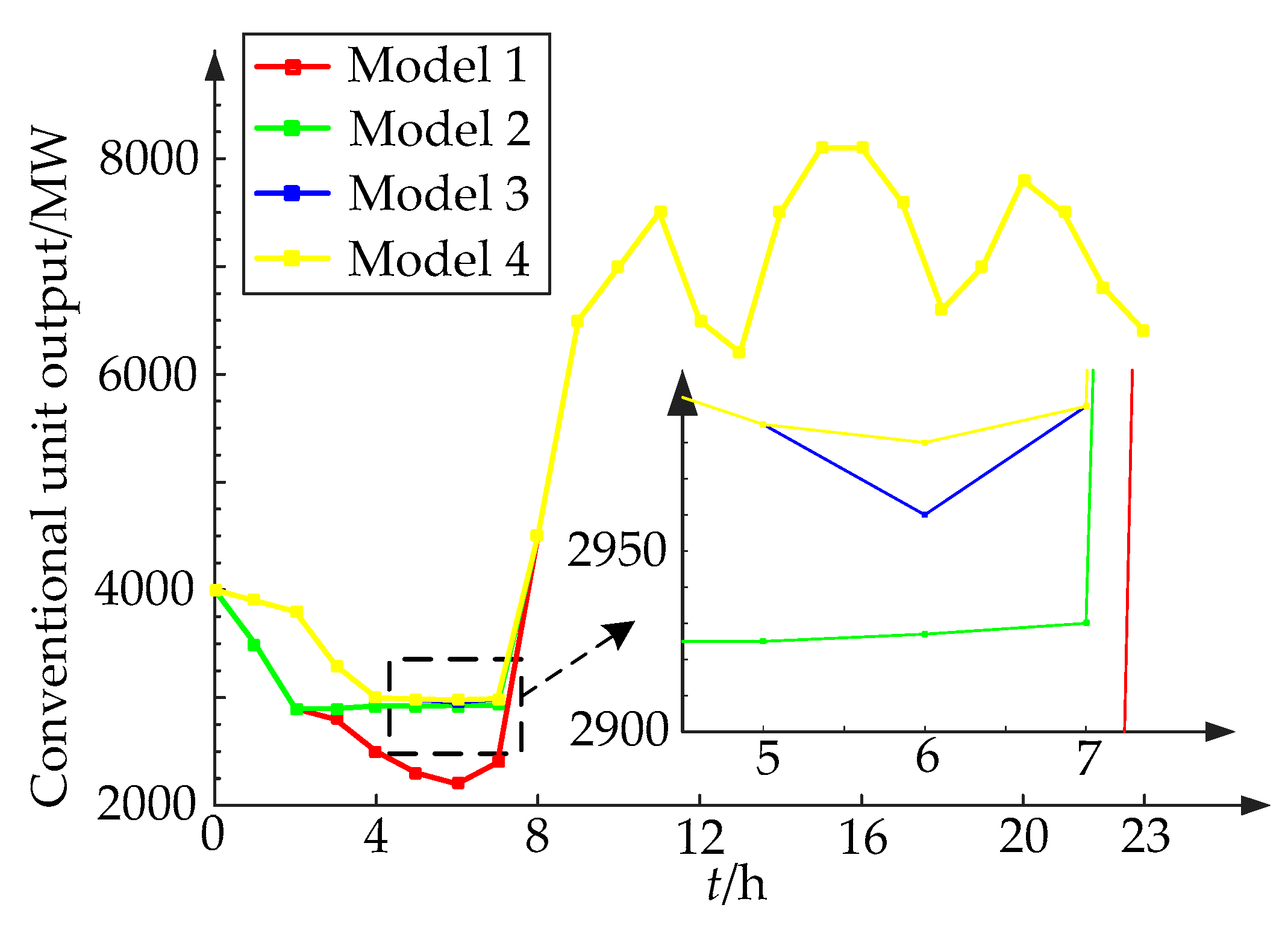 Sustainability 11 04801 g008