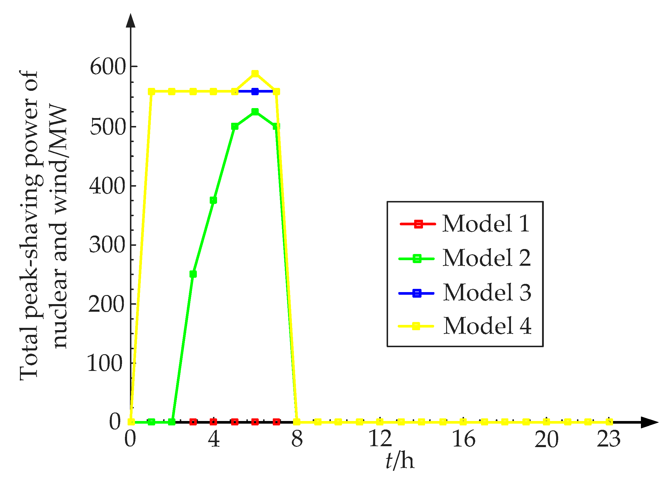 Sustainability 11 04801 g009