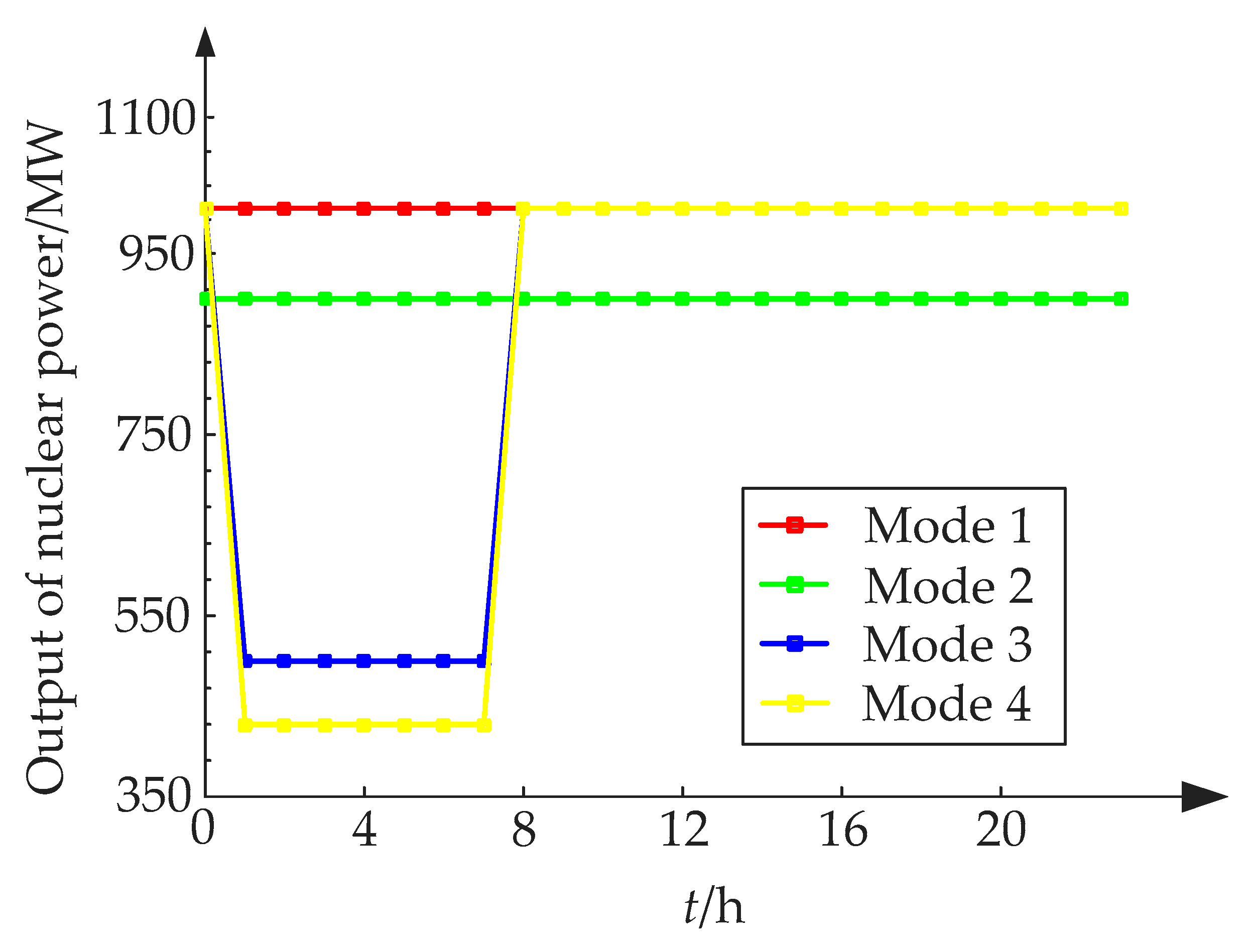 Sustainability 11 04801 g010