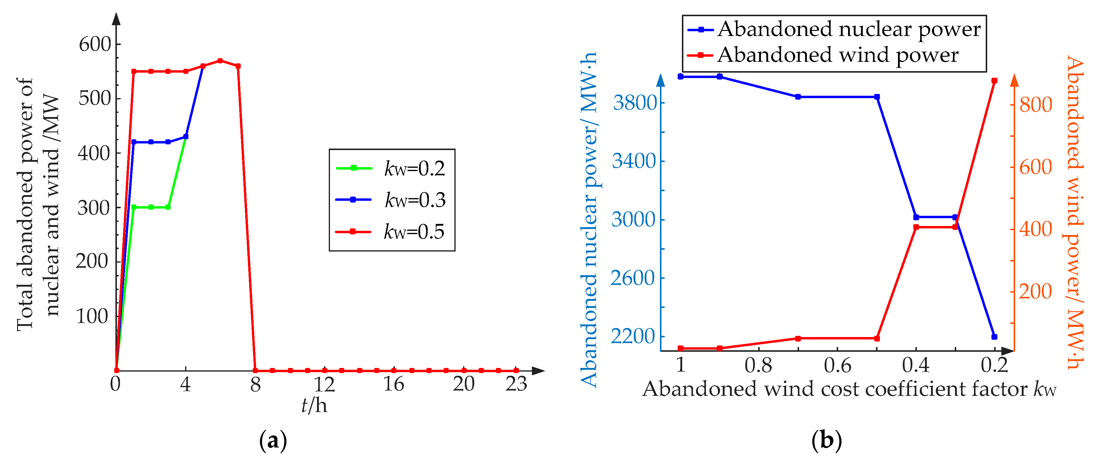 Sustainability 11 04801 g012a