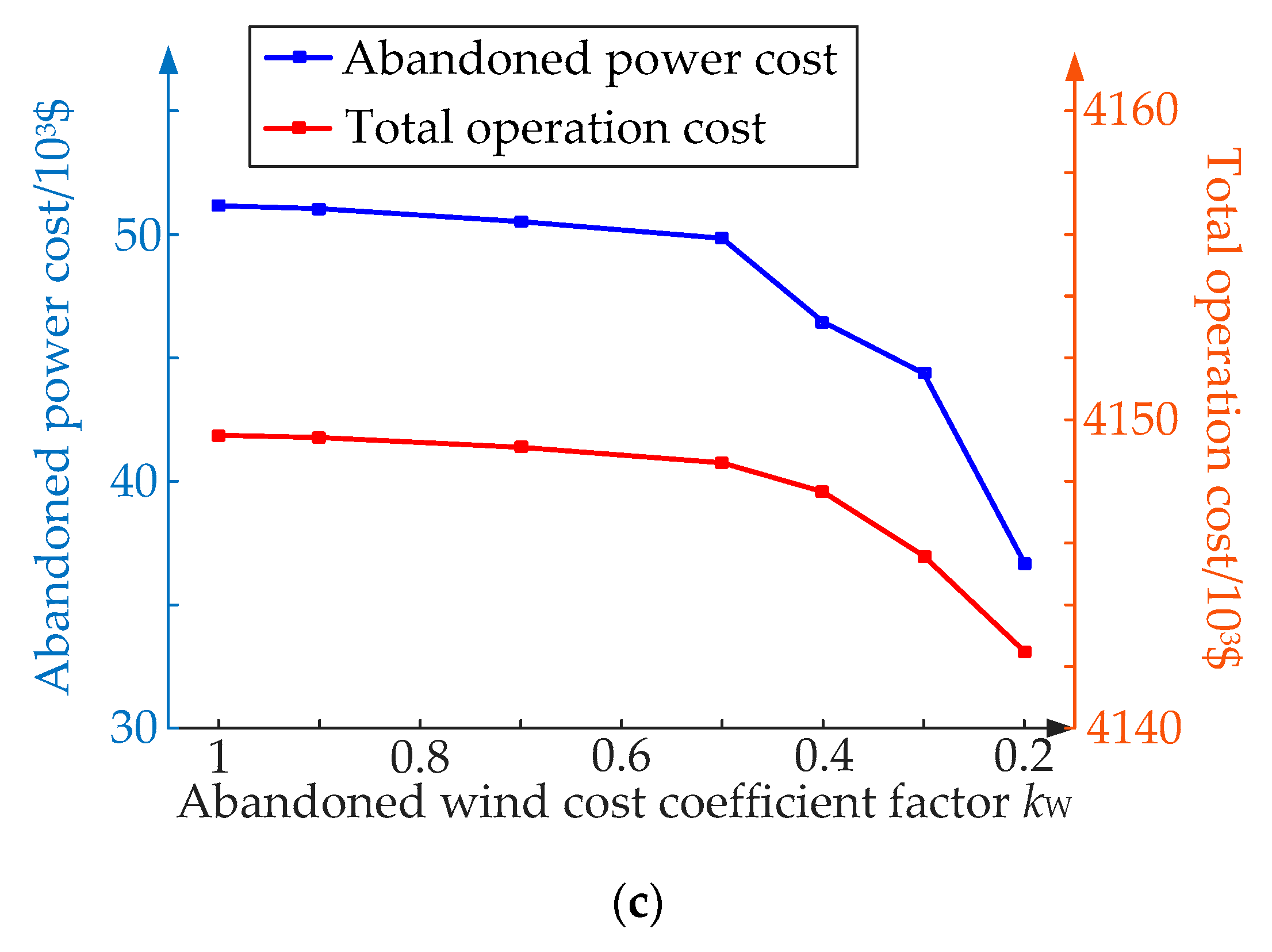 Sustainability 11 04801 g012b