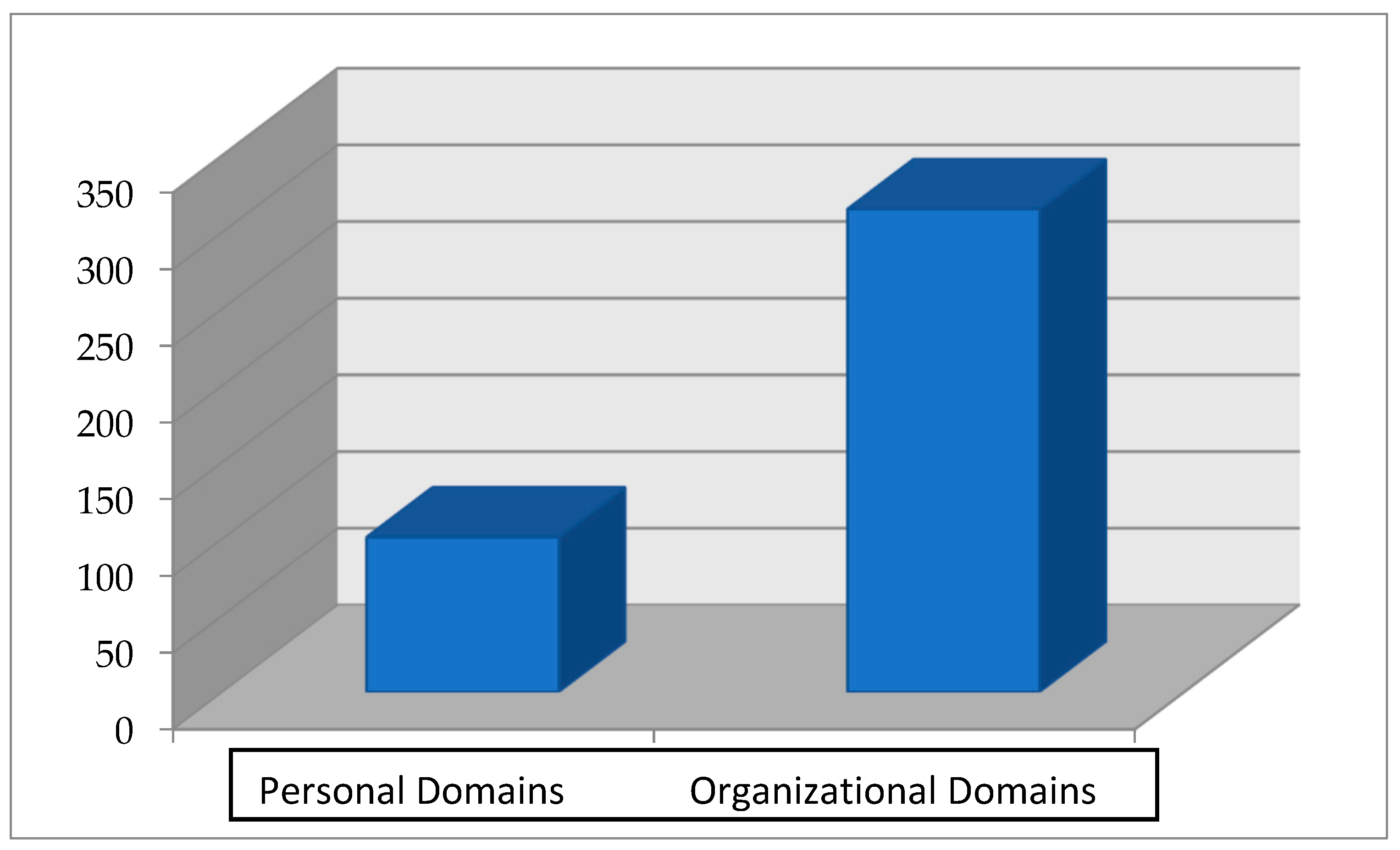 Sustainability 11 04804 g004 Sustainability 11 04804 g004