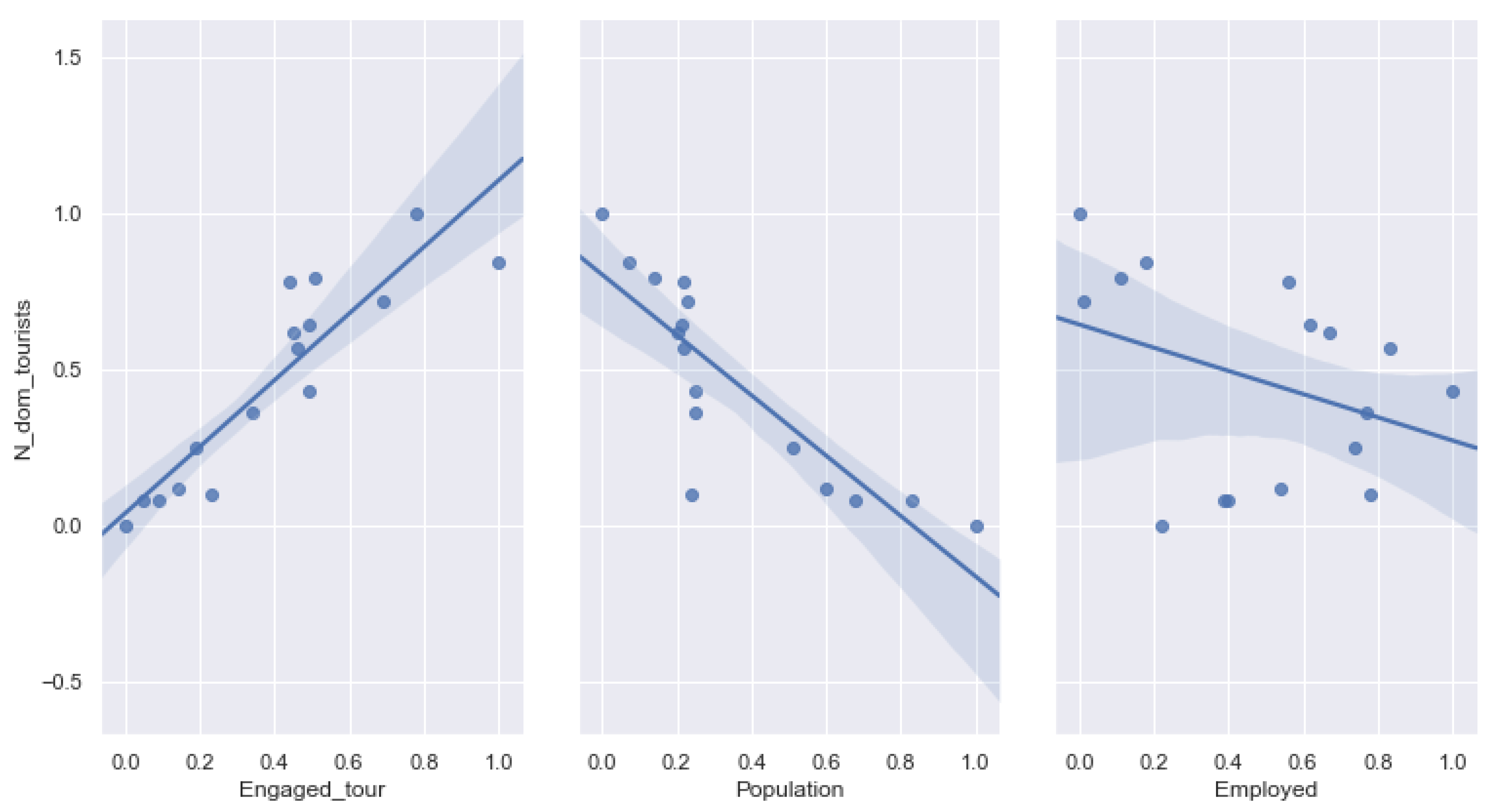 Sustainability 11 04805 g006 Sustainability 11 04805 g006