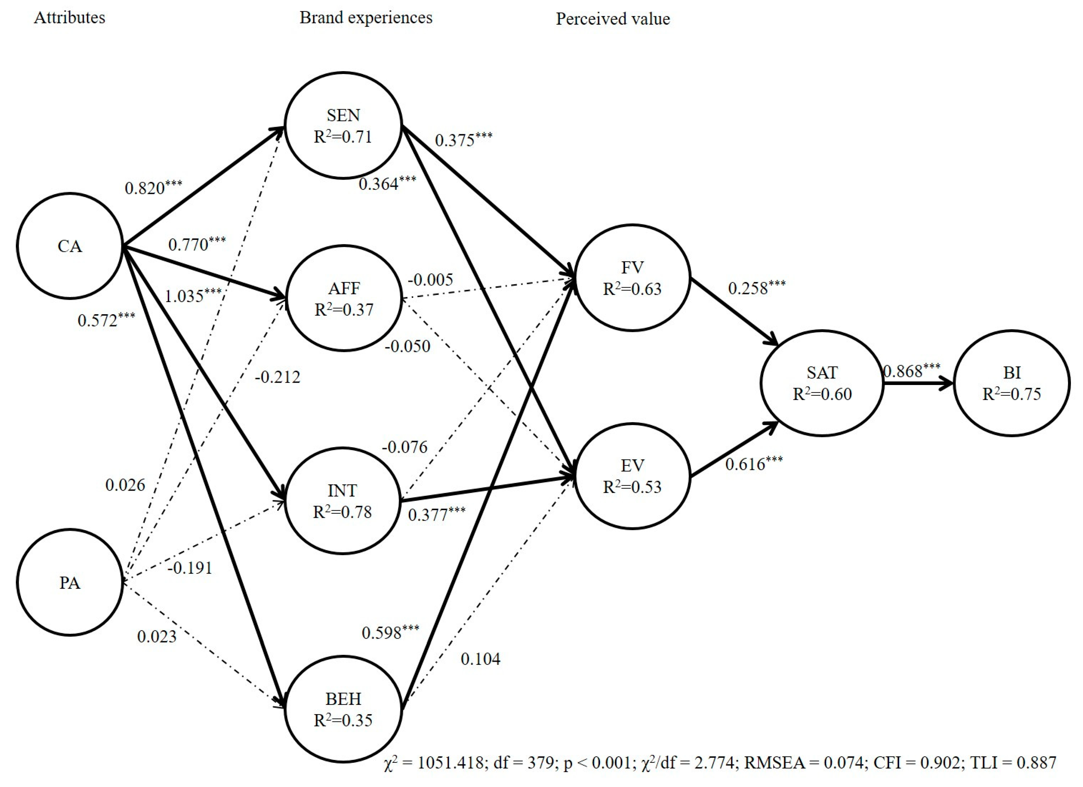 Sustainability 11 04810 g002
