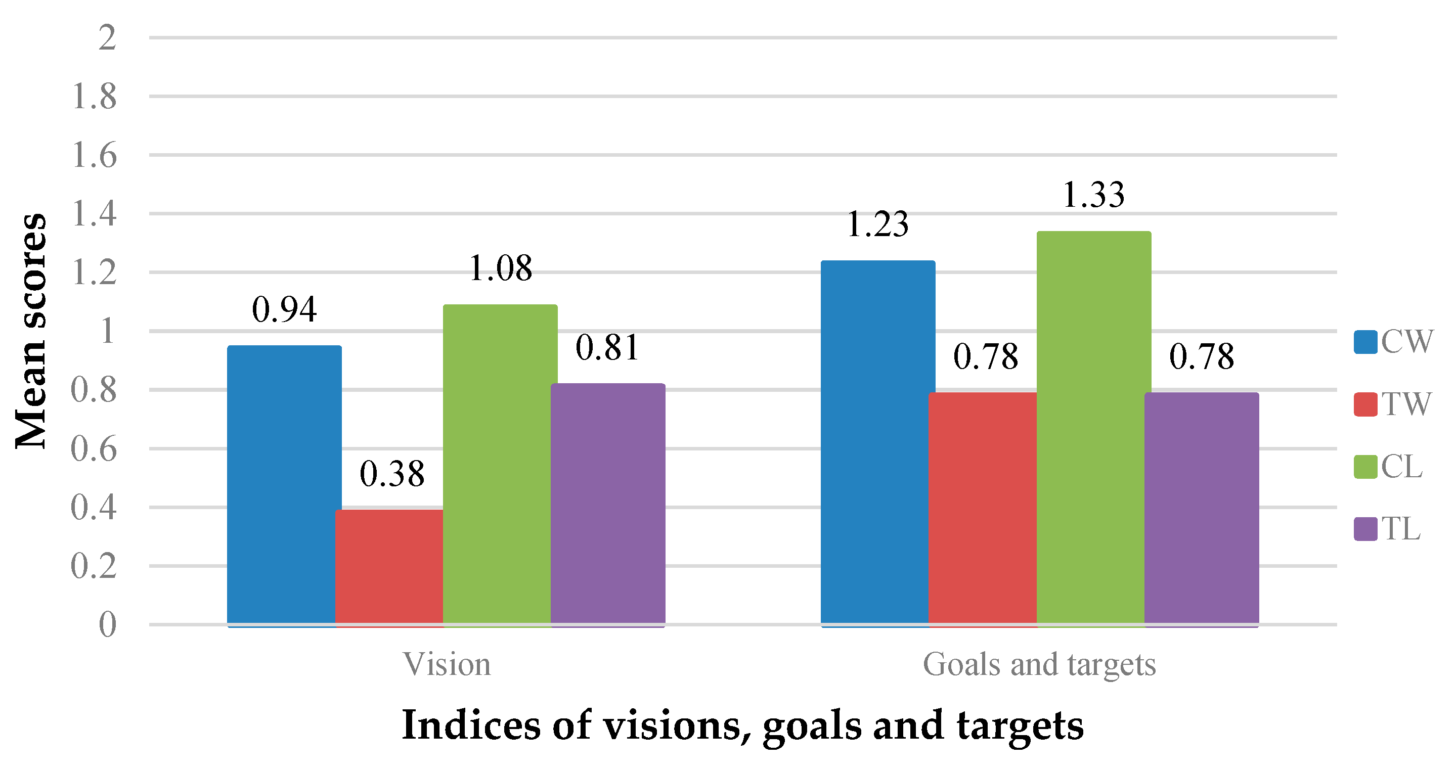 Sustainability 11 04811 g004 550