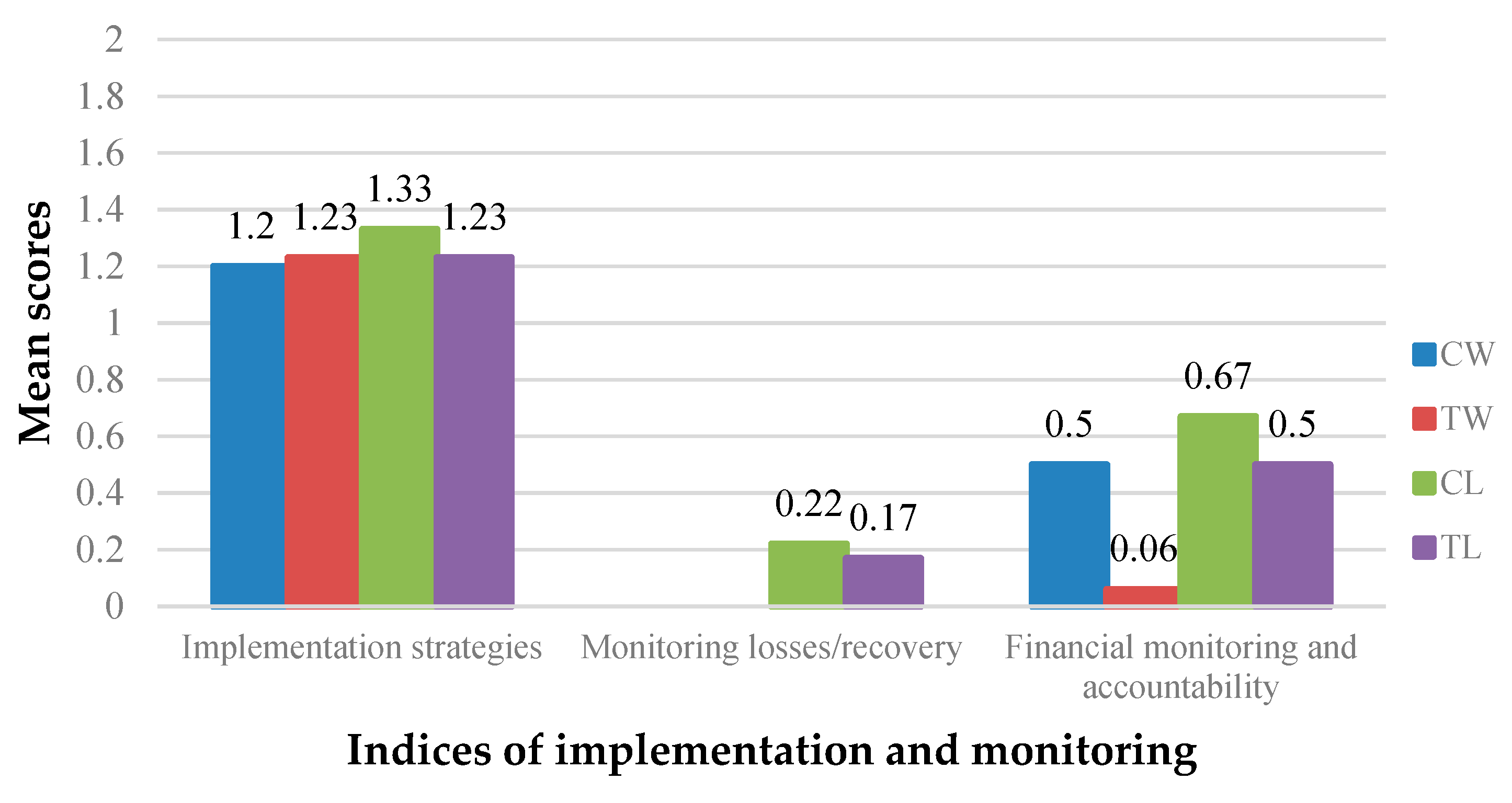 Sustainability 11 04811 g007 550
