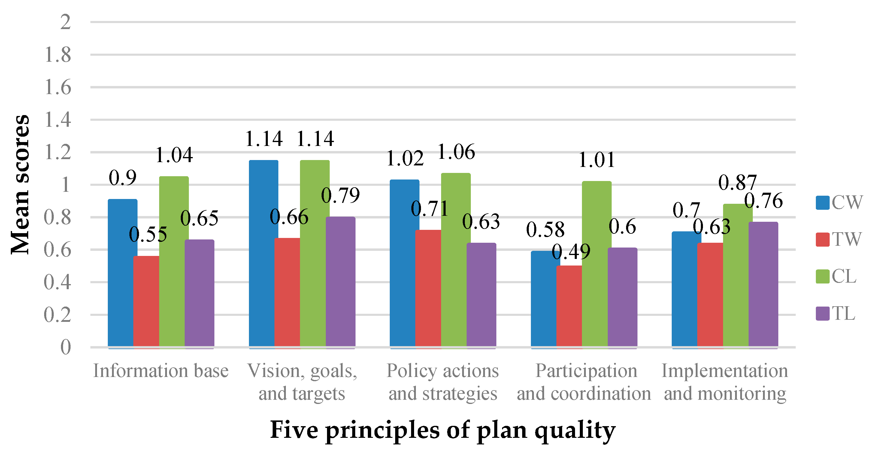 Sustainability 11 04811 g008 550
