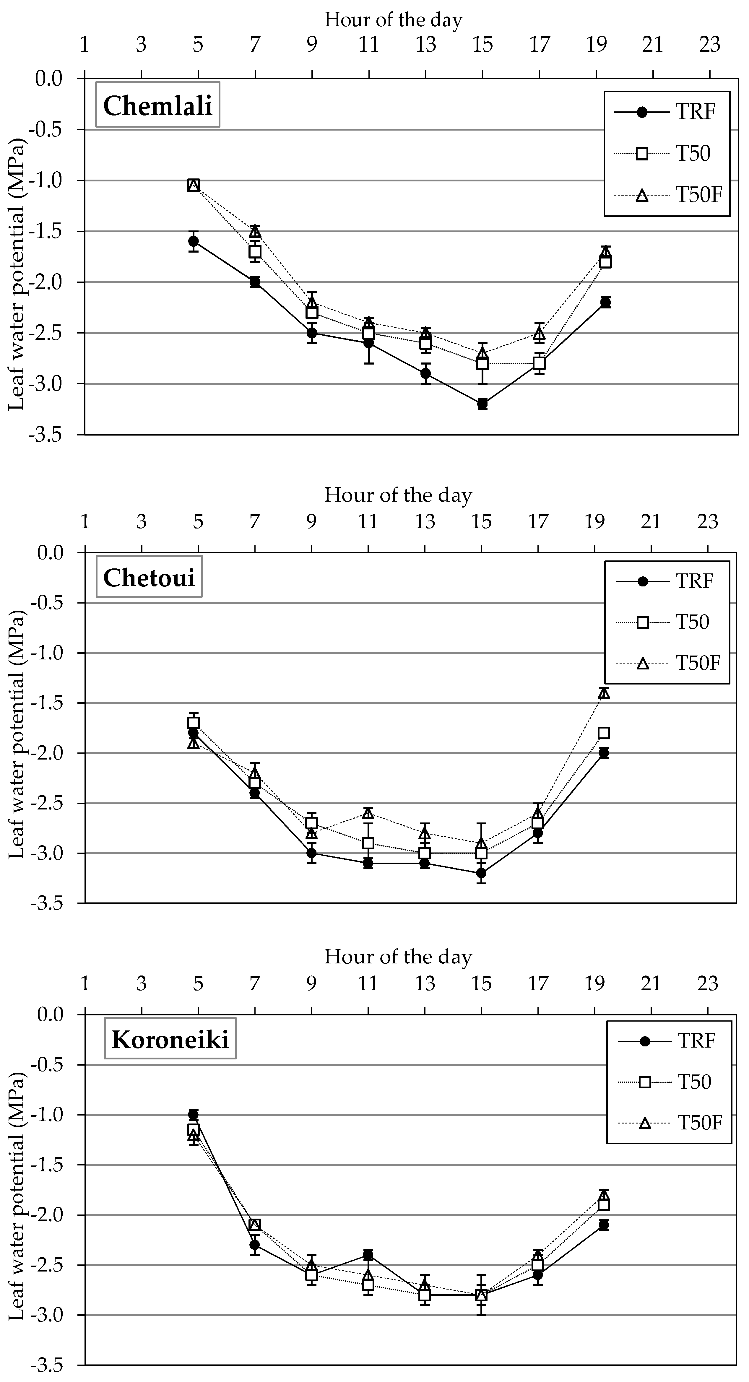 Sustainability 11 04812 g003 Sustainability 11 04812 g003