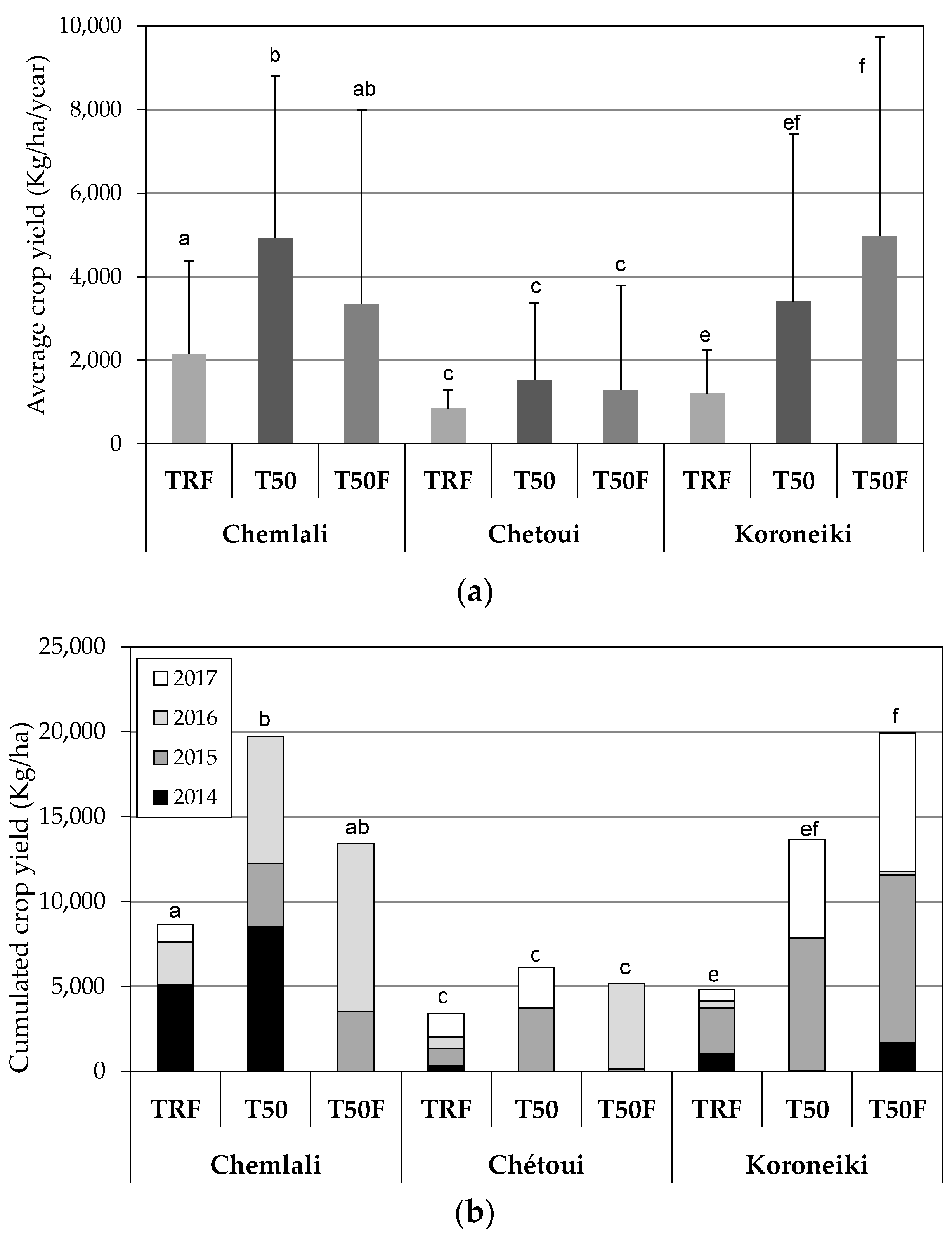Sustainability 11 04812 g007 Sustainability 11 04812 g007