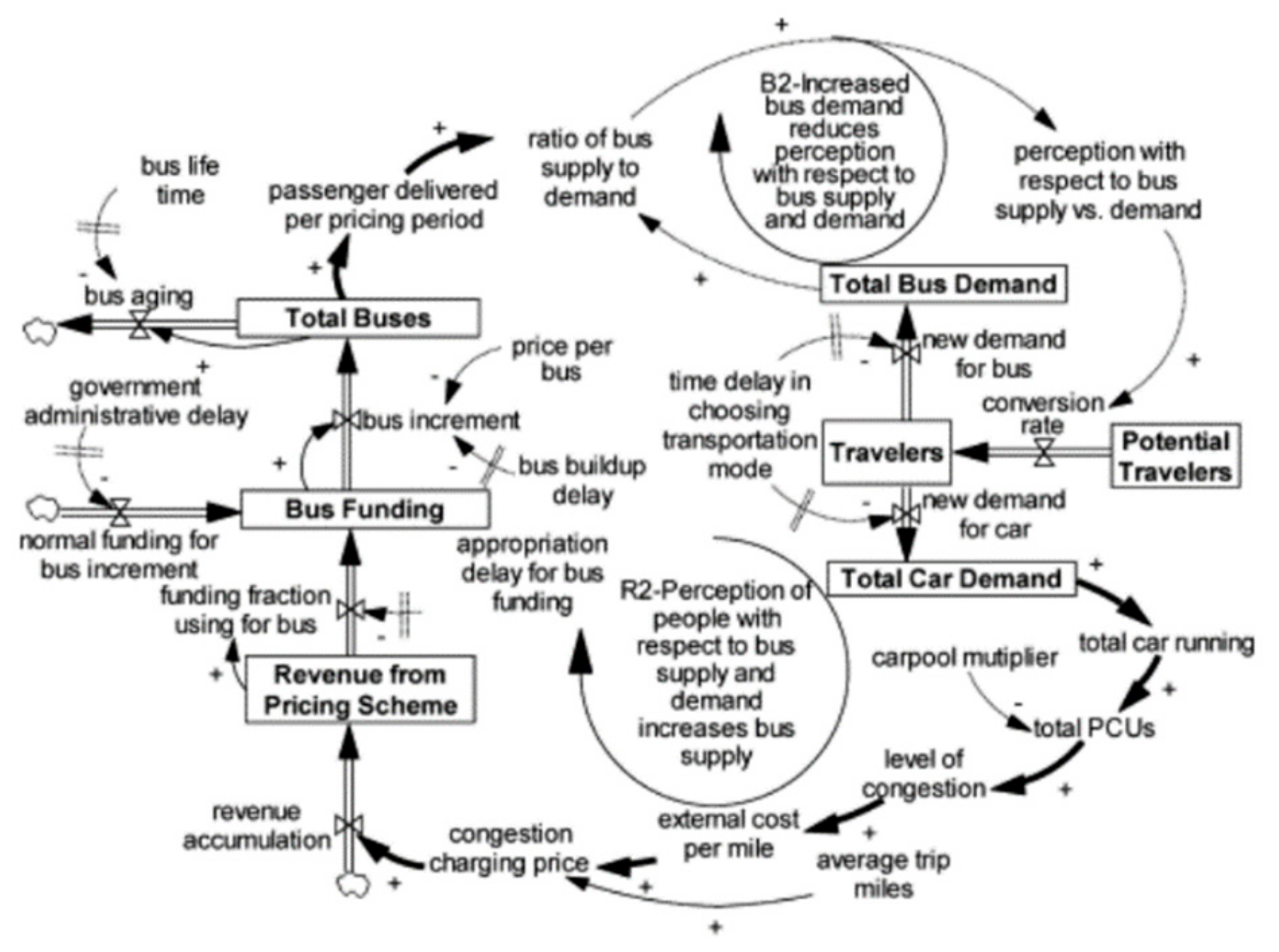 Sustainability 11 04813 g003