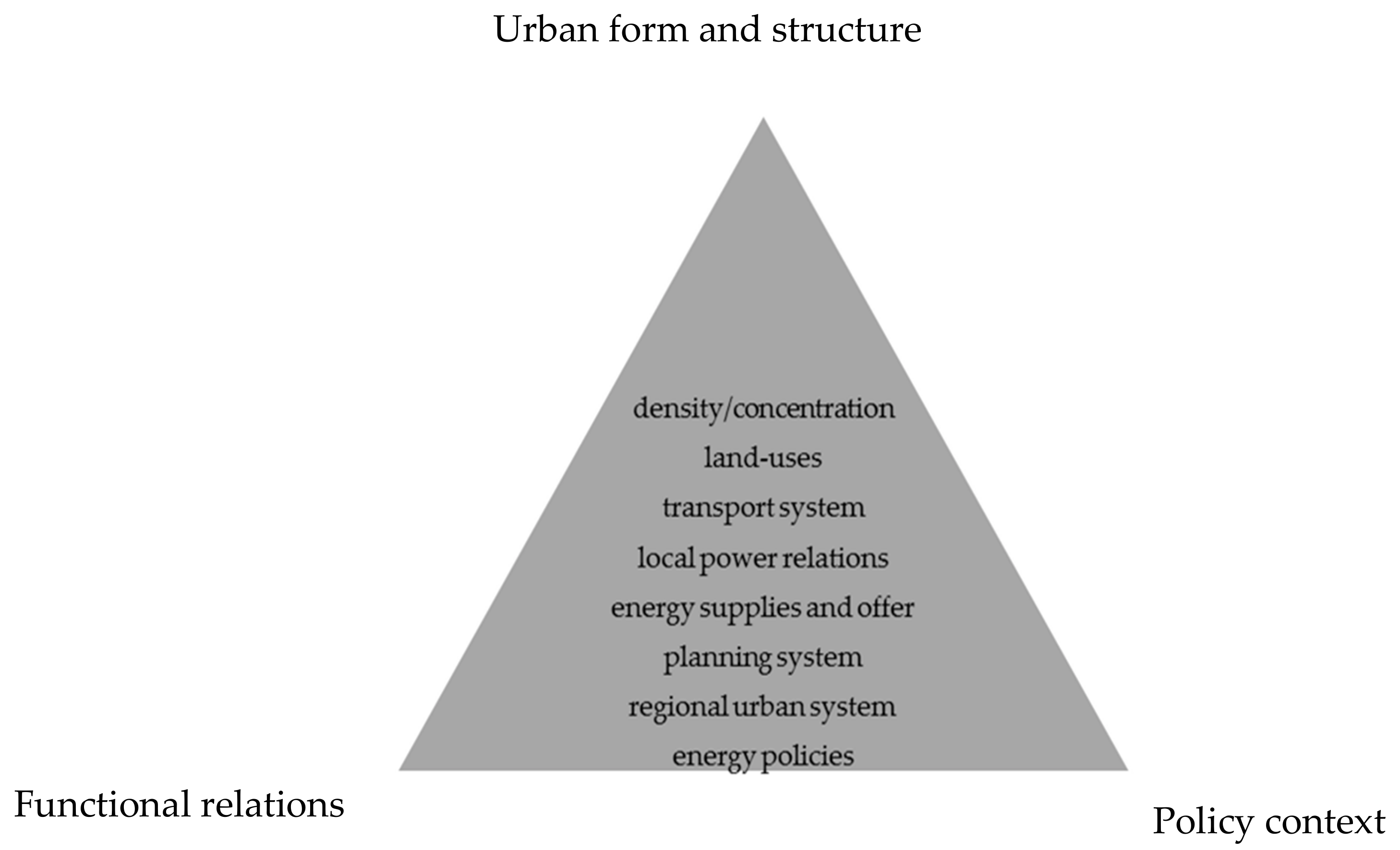 Sustainability 11 04814 g001