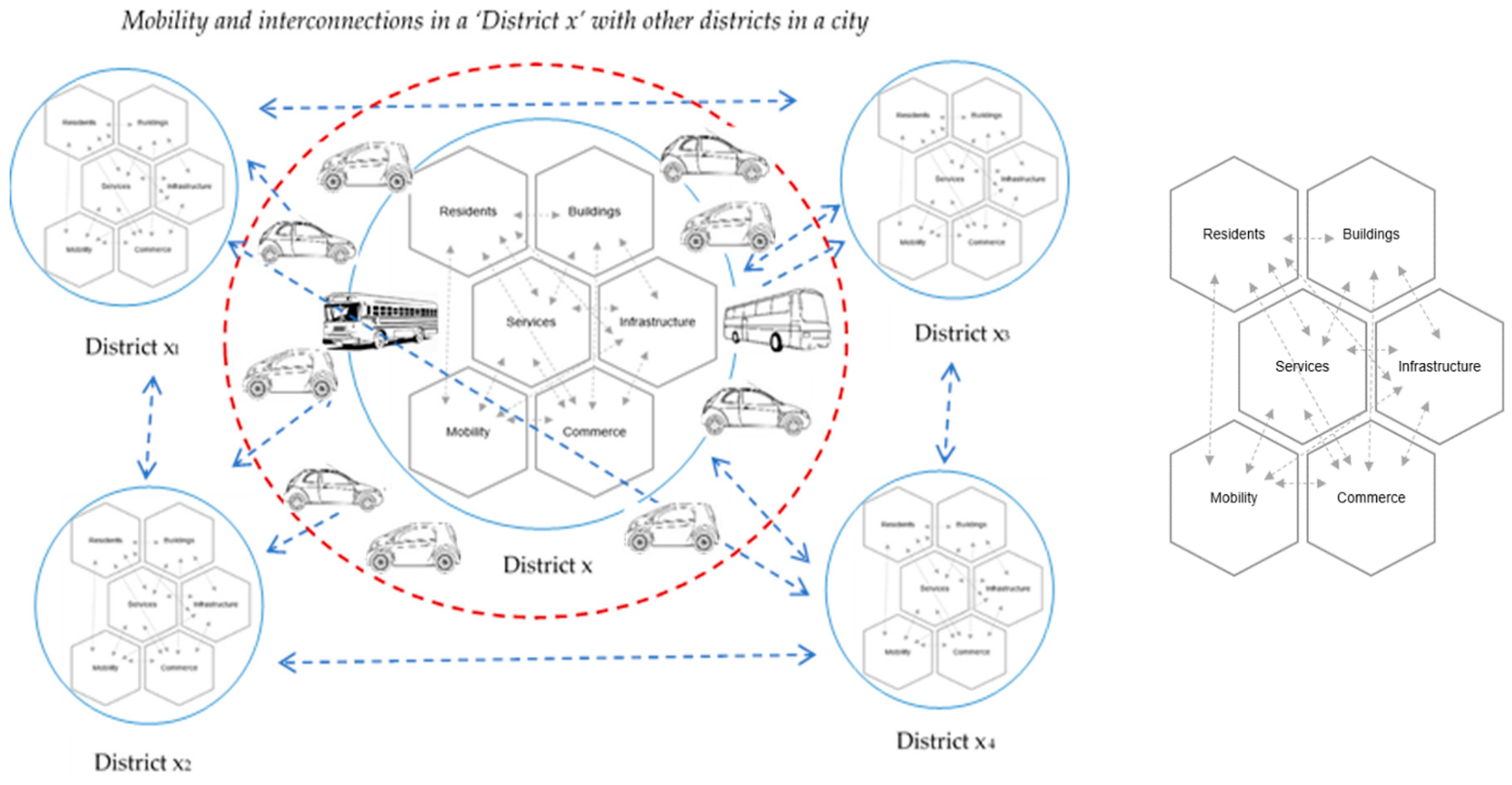 Sustainability 11 04814 g003