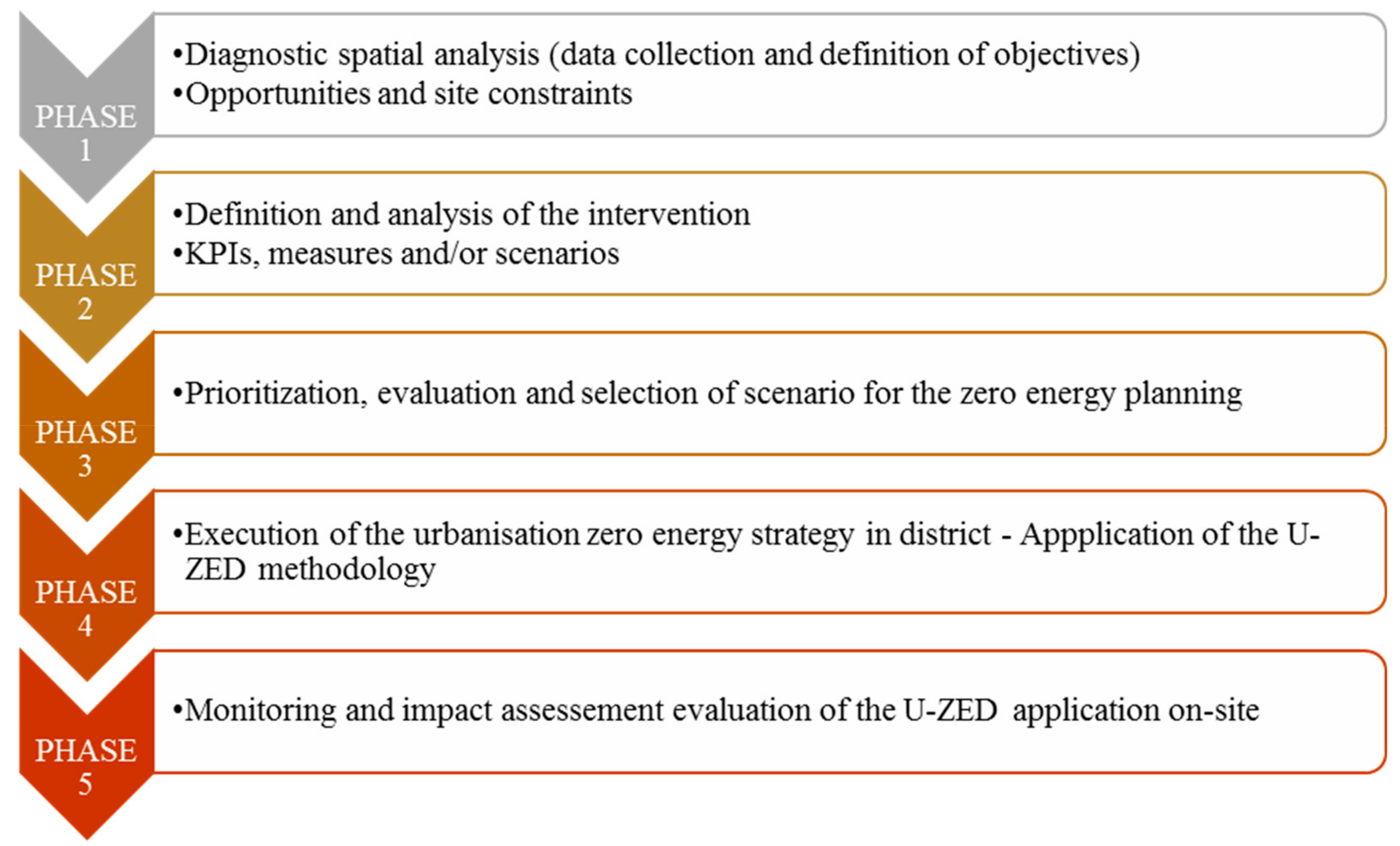 Sustainability 11 04814 g004