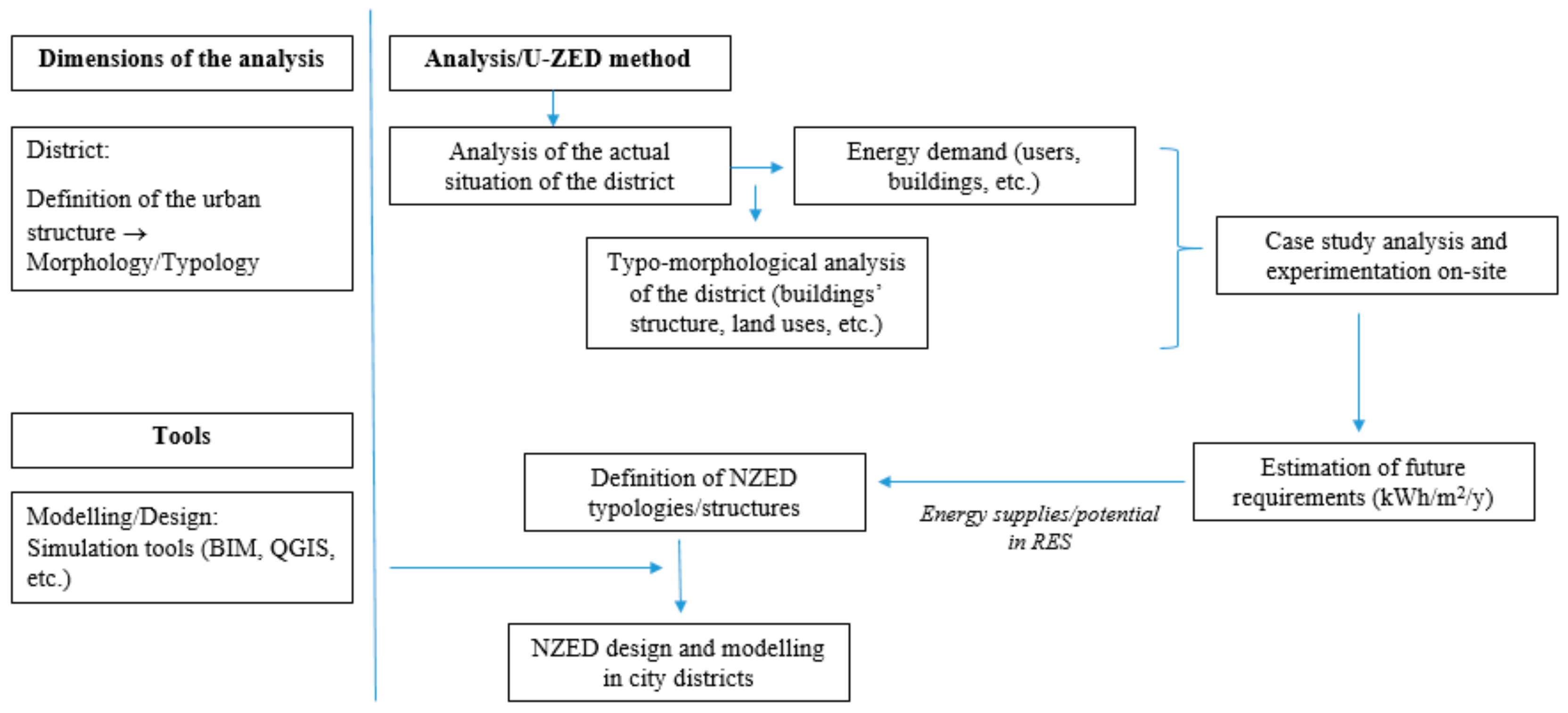 Sustainability 11 04814 g005