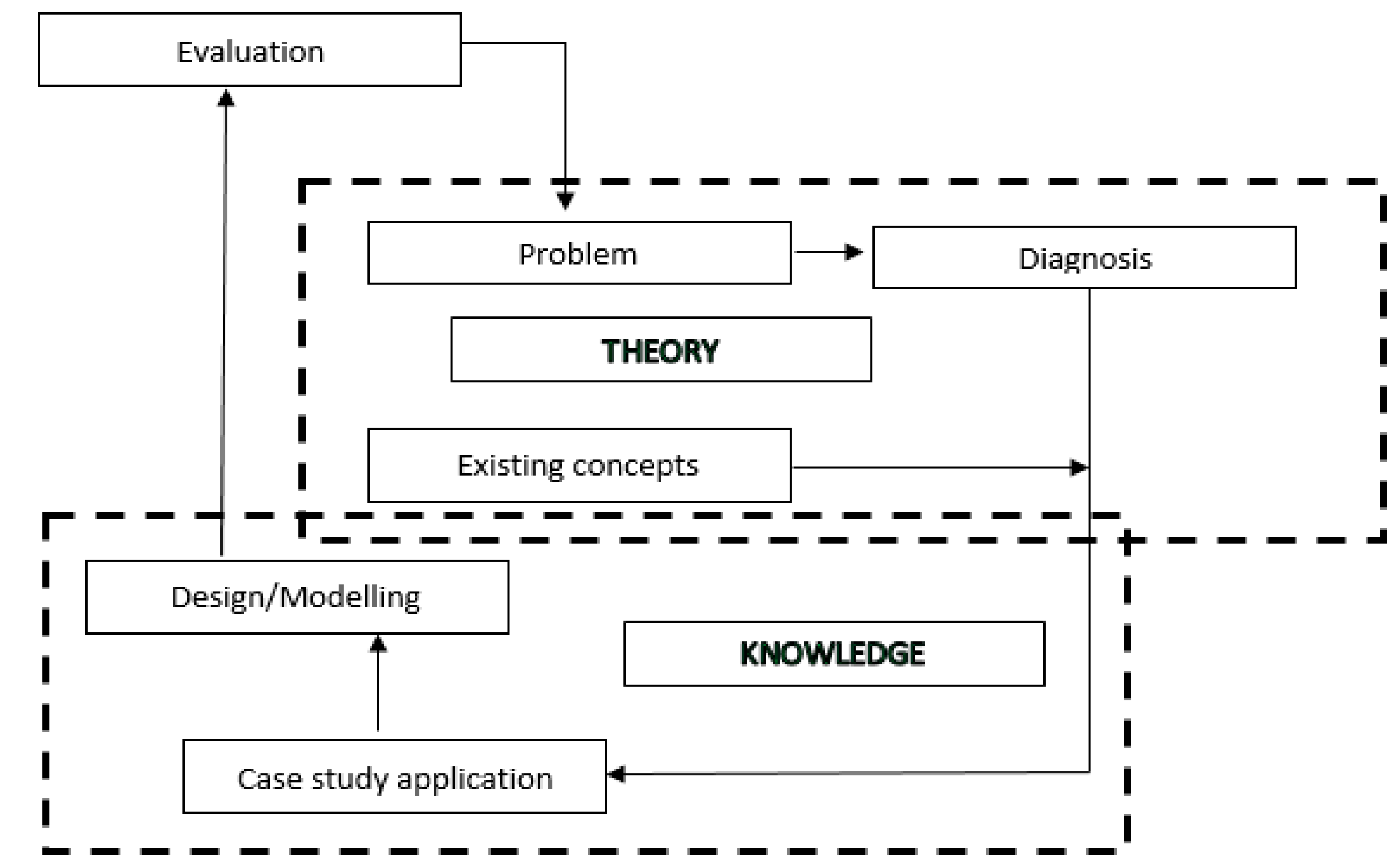 Sustainability 11 04814 g006