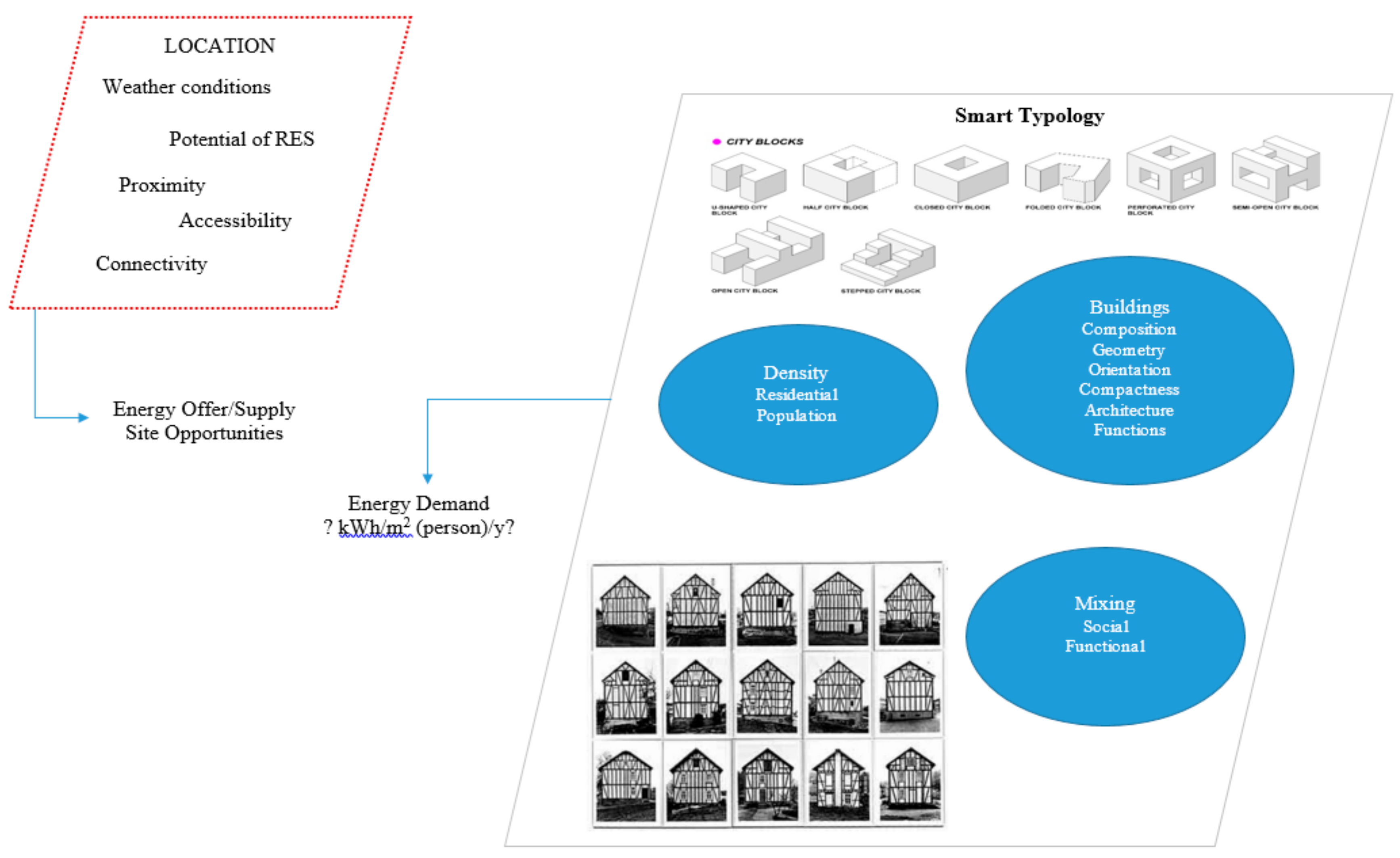 Sustainability 11 04814 g008