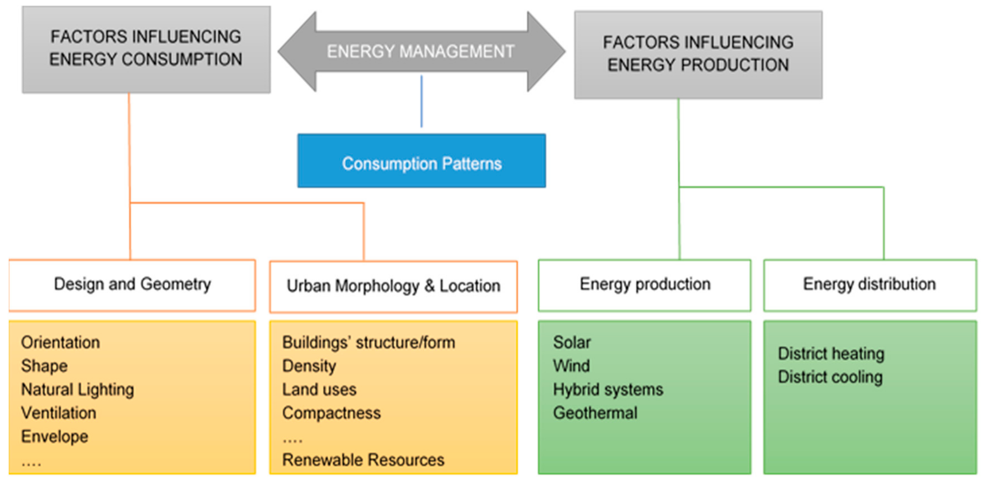 Sustainability 11 04814 g009