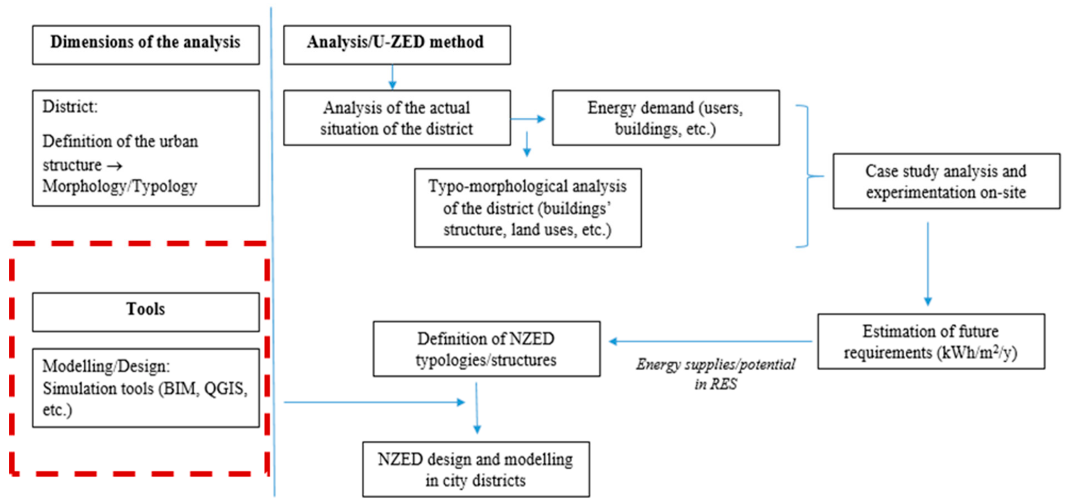 Sustainability 11 04814 g010