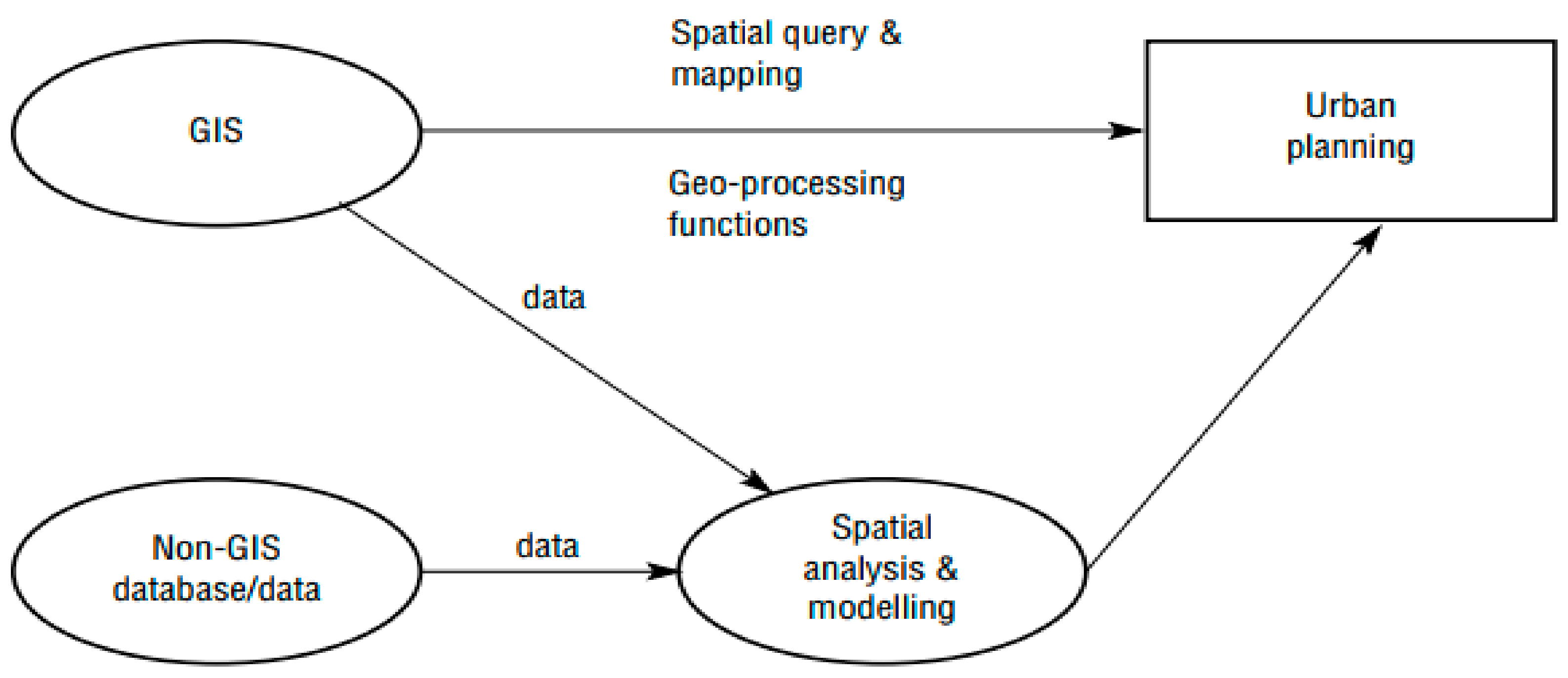 Sustainability 11 04814 g011