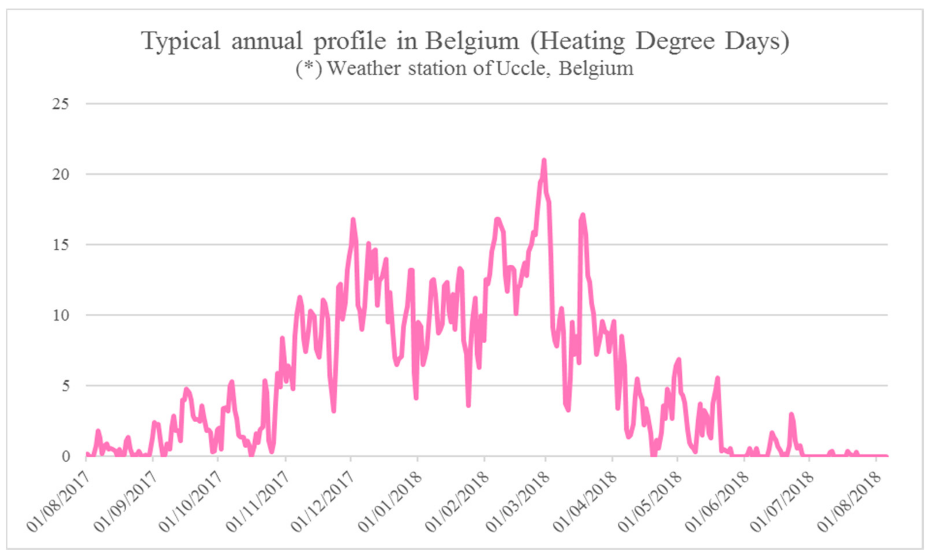 Sustainability 11 04814 g014