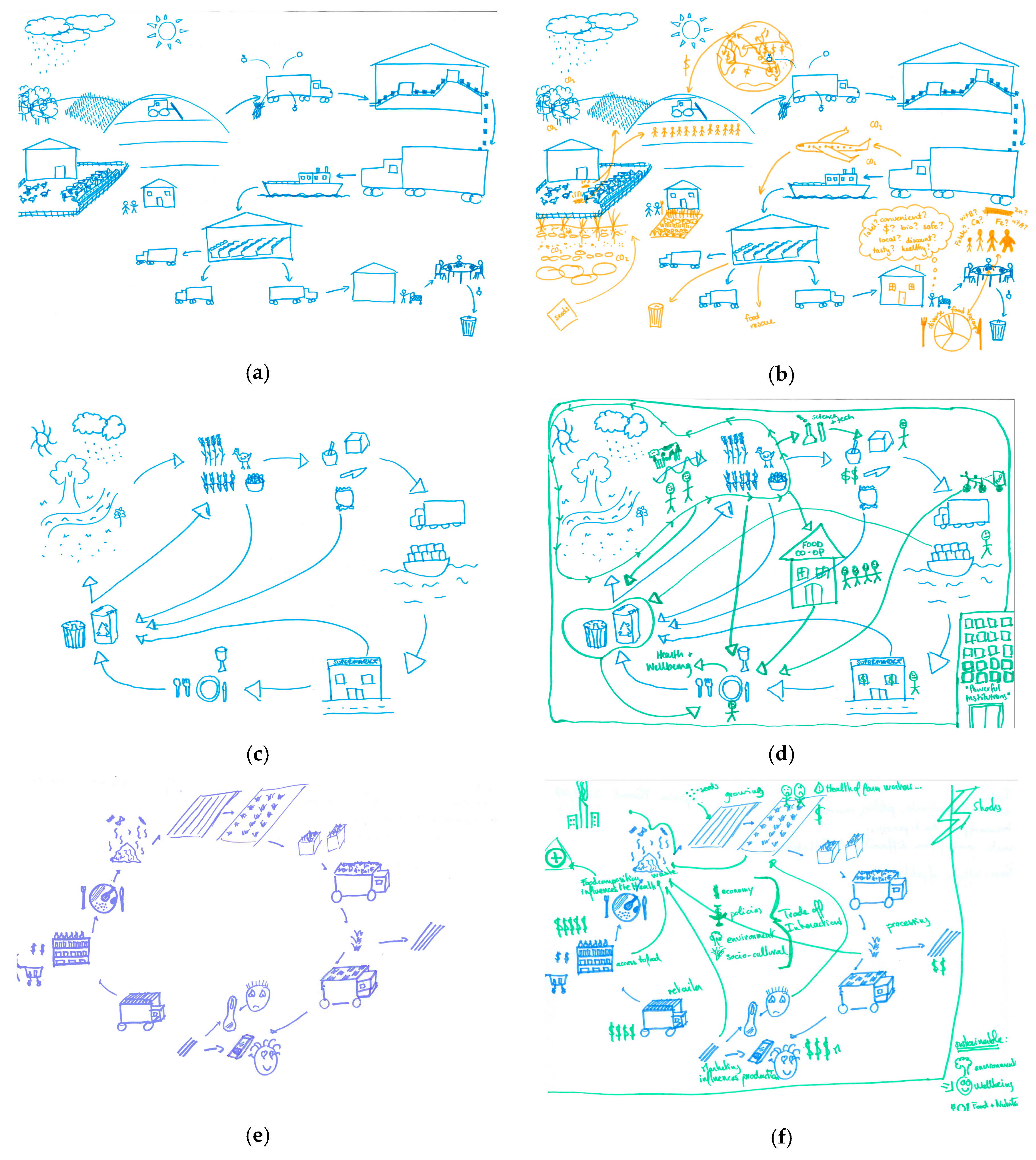 Sustainability 11 04815 g001