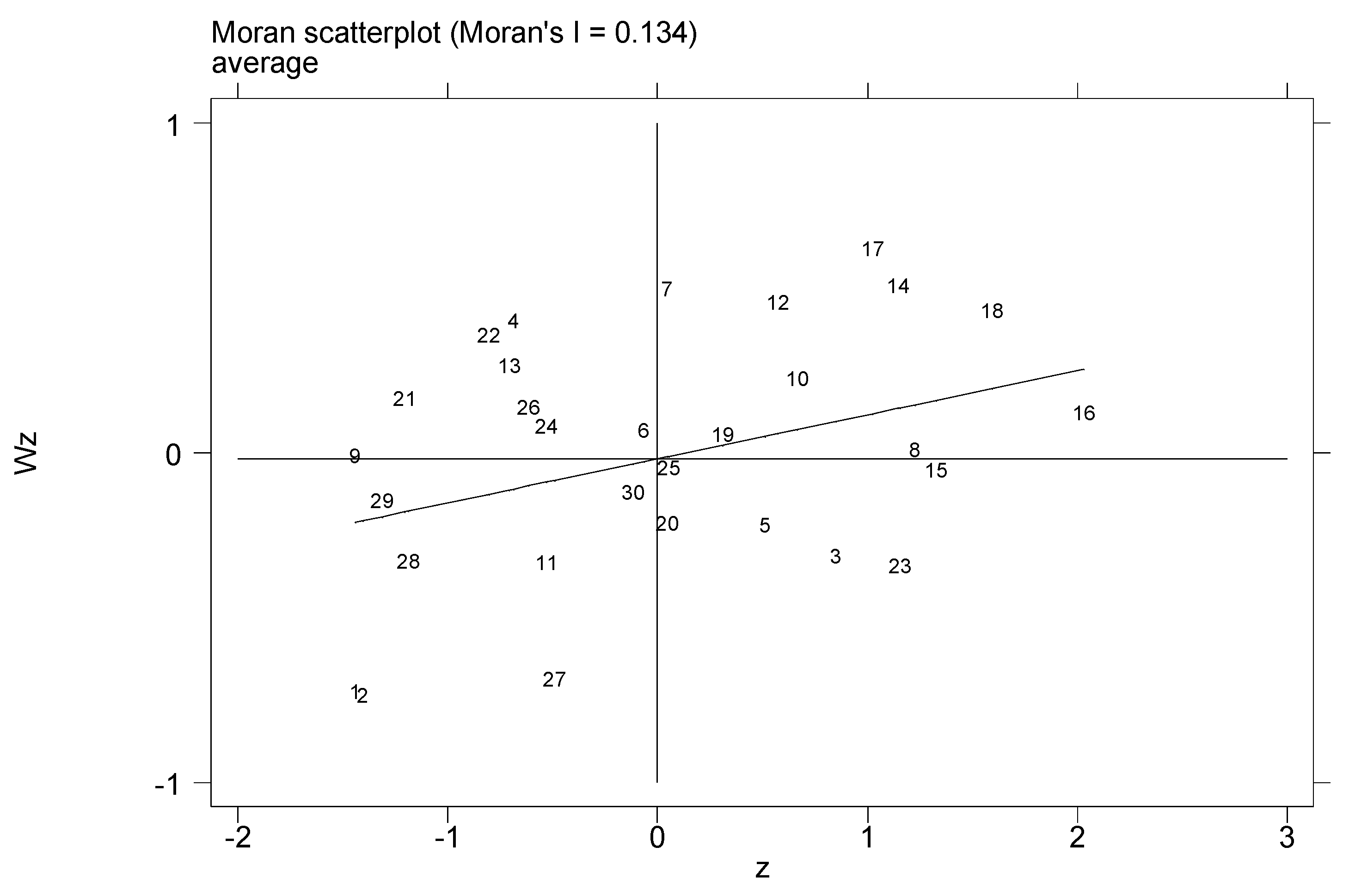 Sustainability 11 04817 g004