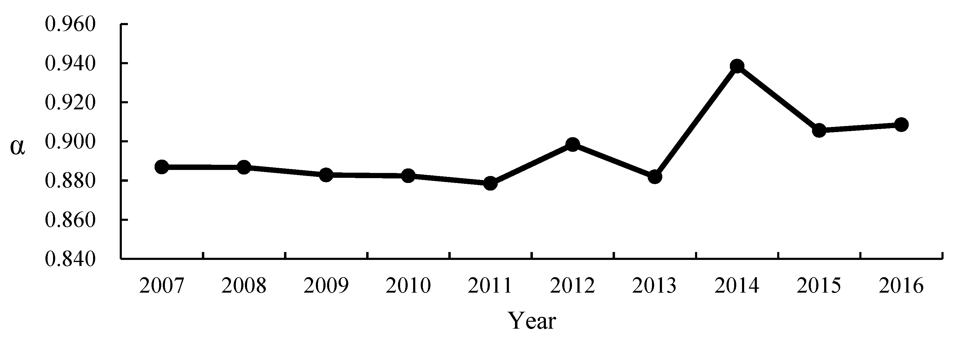 Sustainability 11 04817 g006