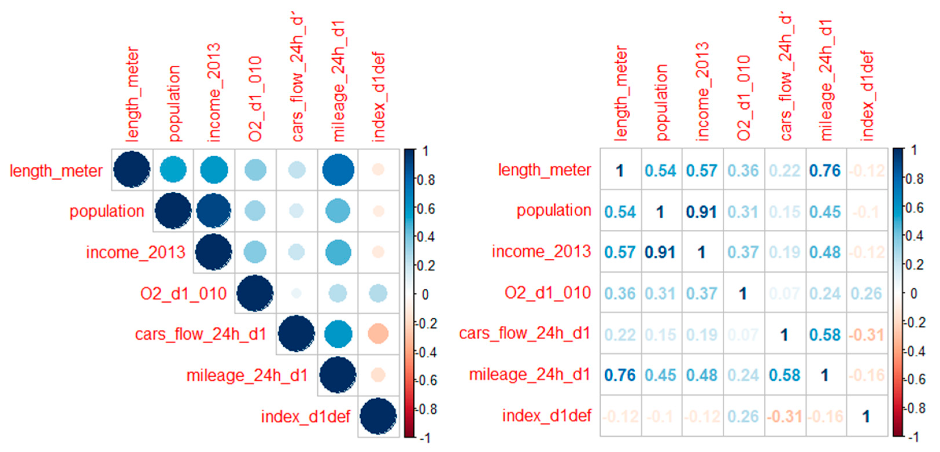 Sustainability 11 04821 g002
