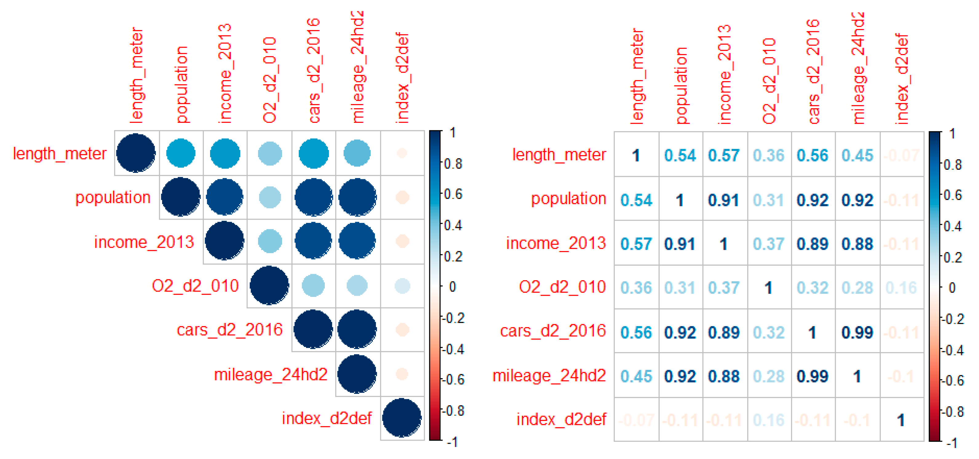 Sustainability 11 04821 g003