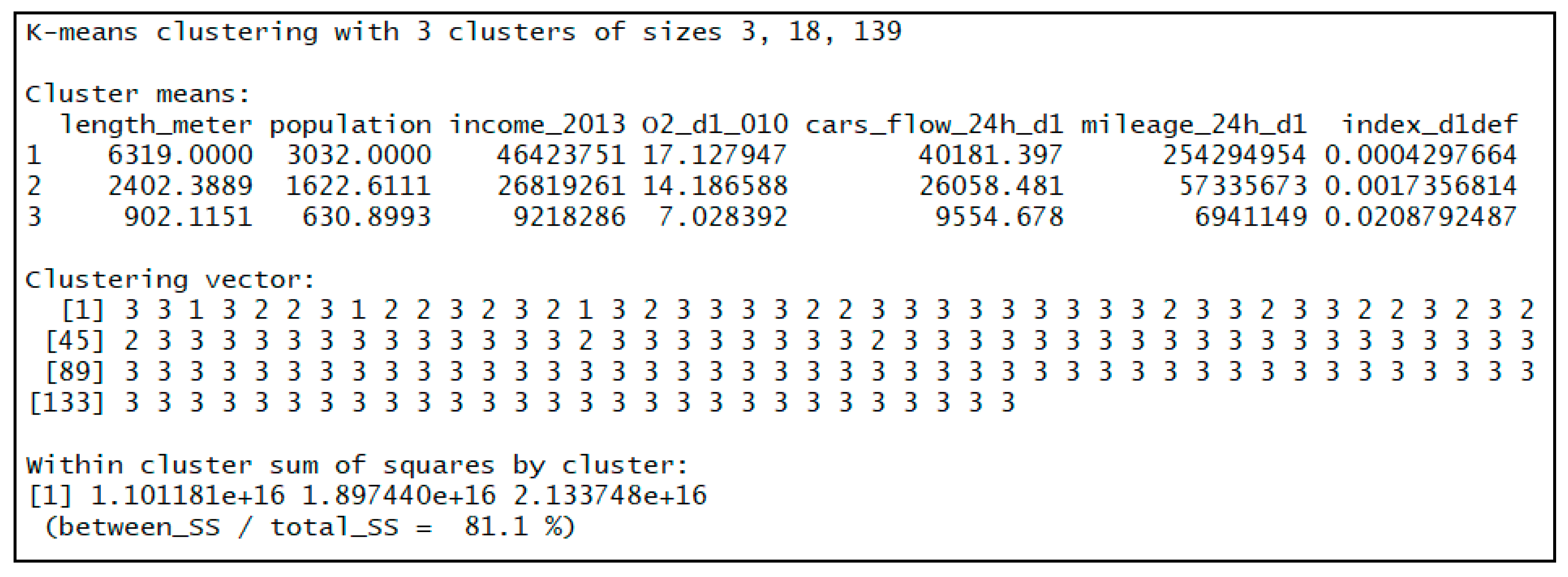 Sustainability 11 04821 g004