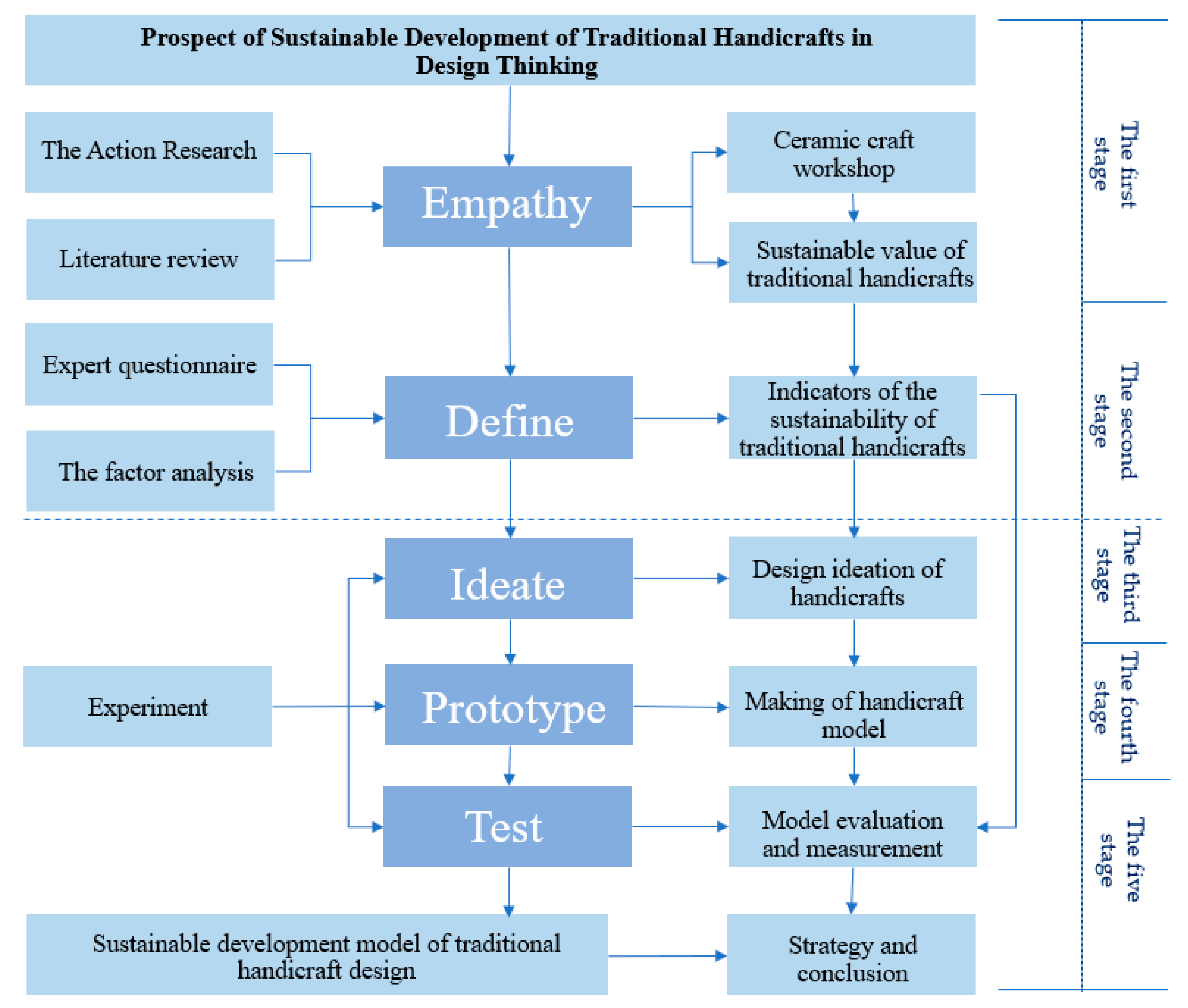 Empathy Definition: Importance and Benefits of Practising Empathy in  Everyday Life - Your Zen Growth