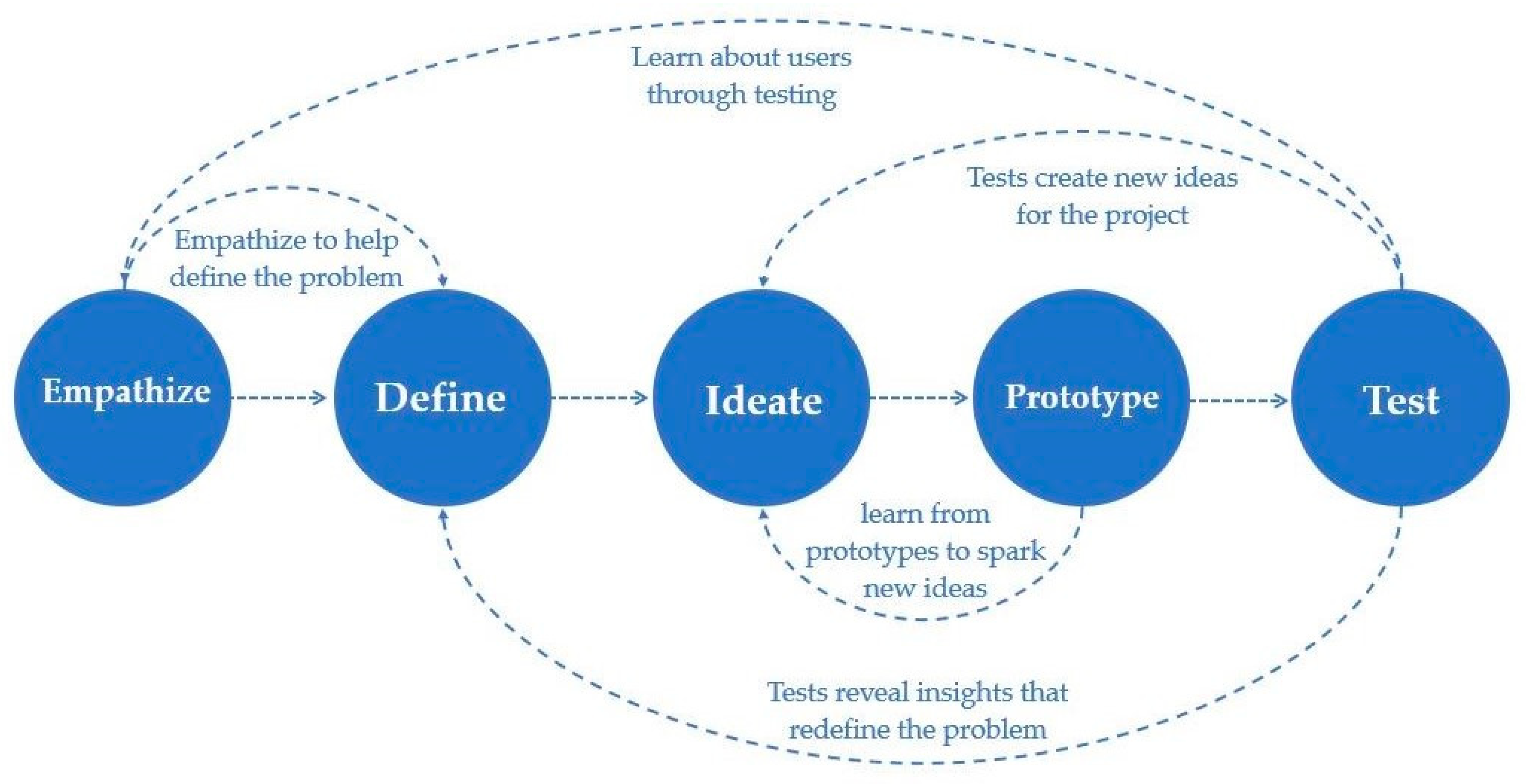 Sustainability 11 04823 g003 550