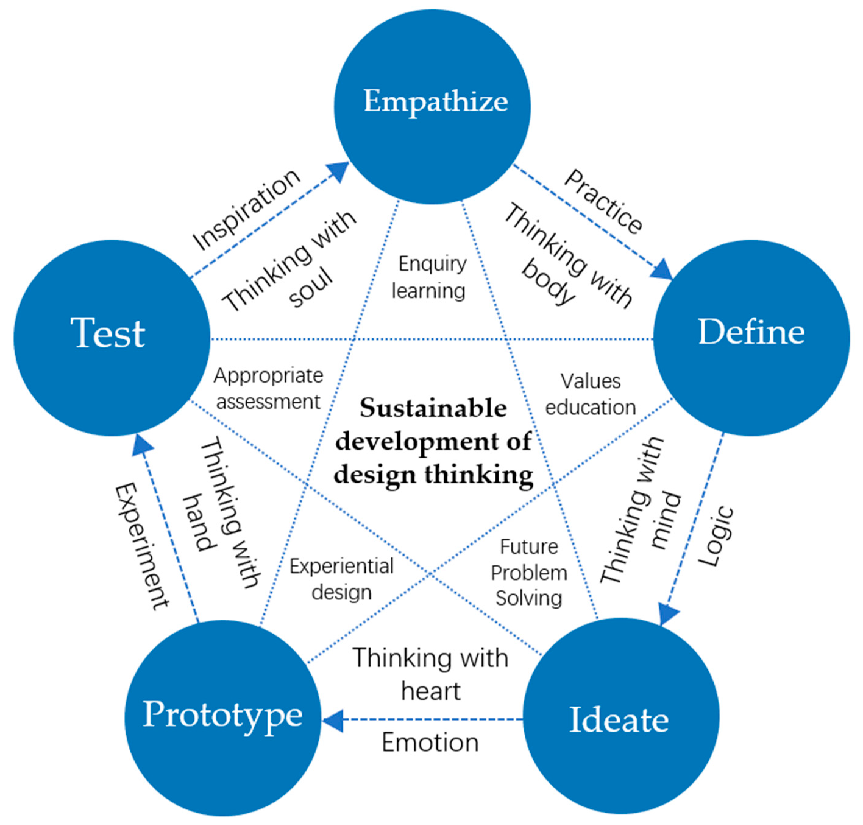 Sustainability 11 04823 g012 550