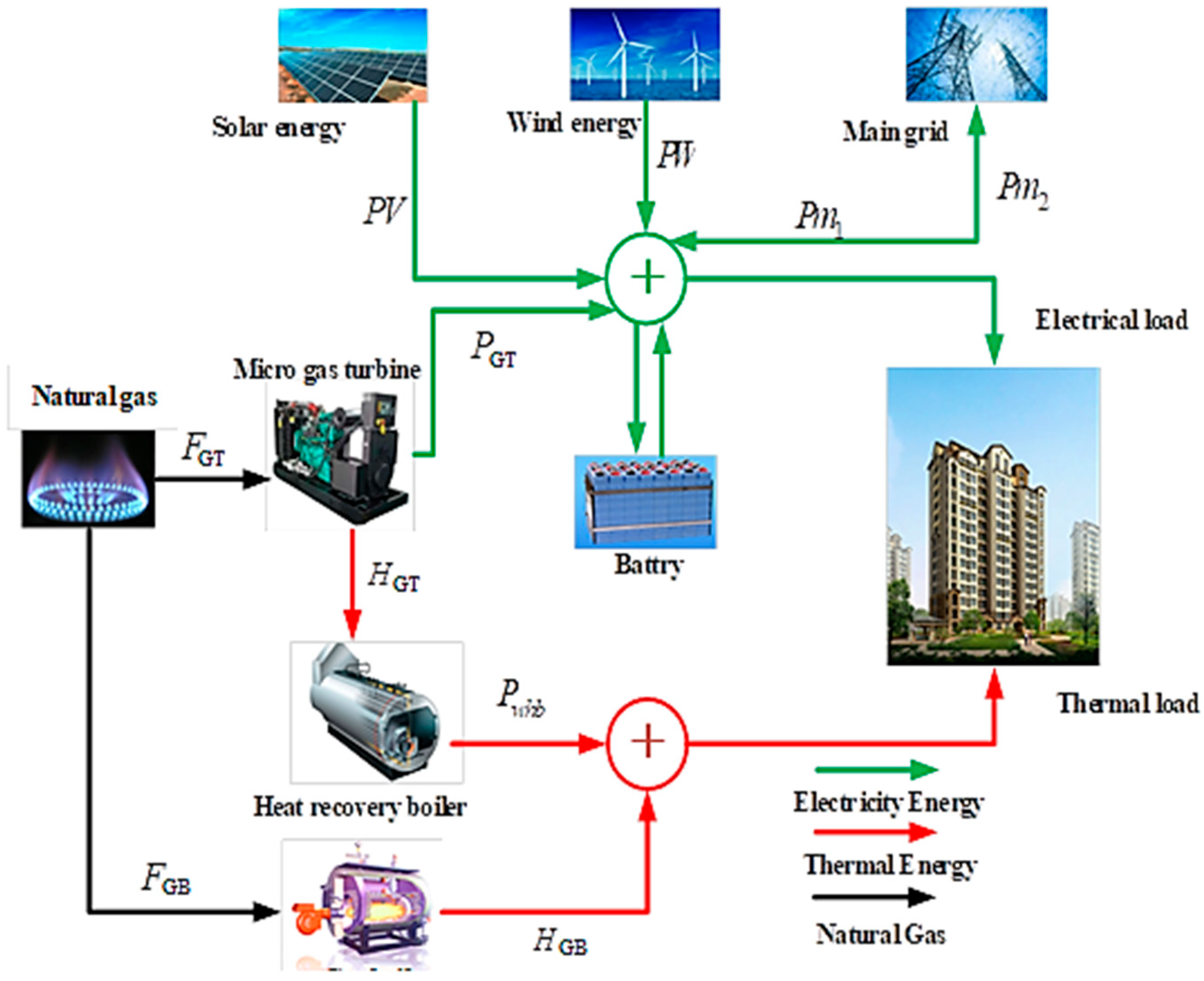 Sustainability 11 04825 g001