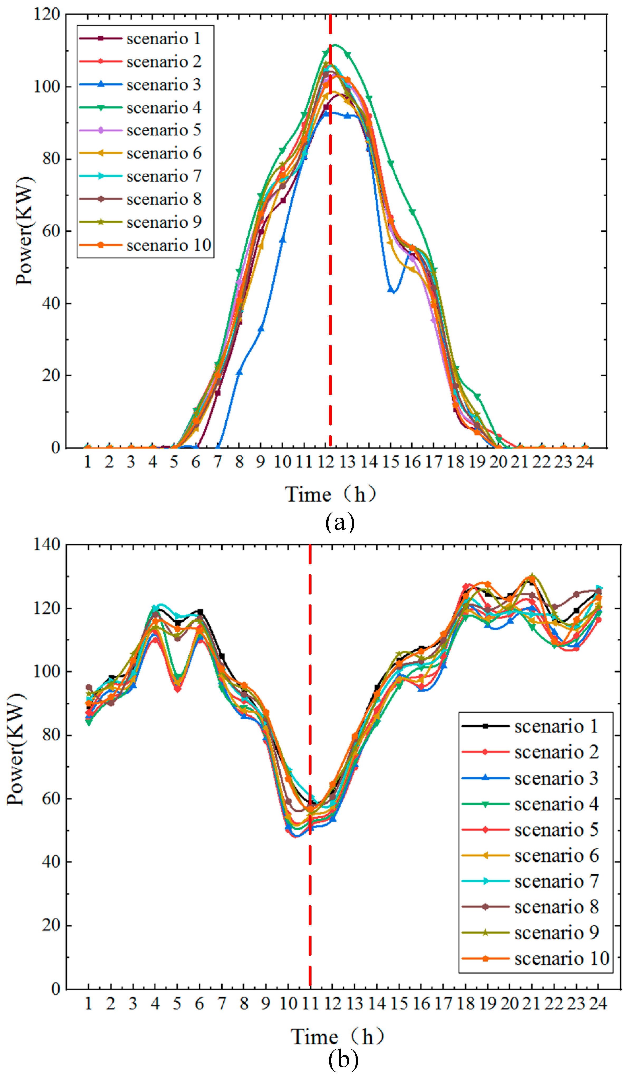 Sustainability 11 04825 g005