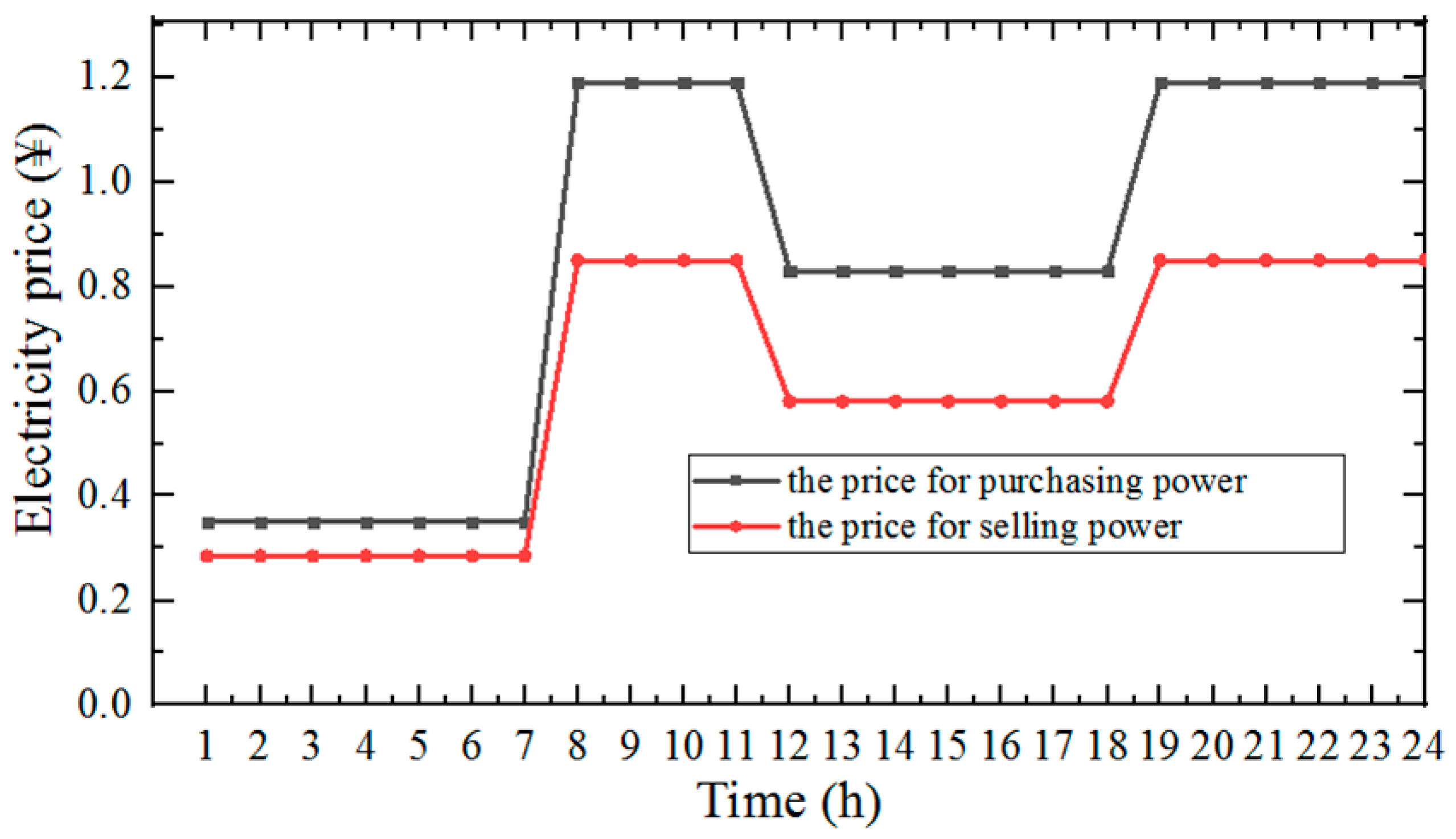 Sustainability 11 04825 g007