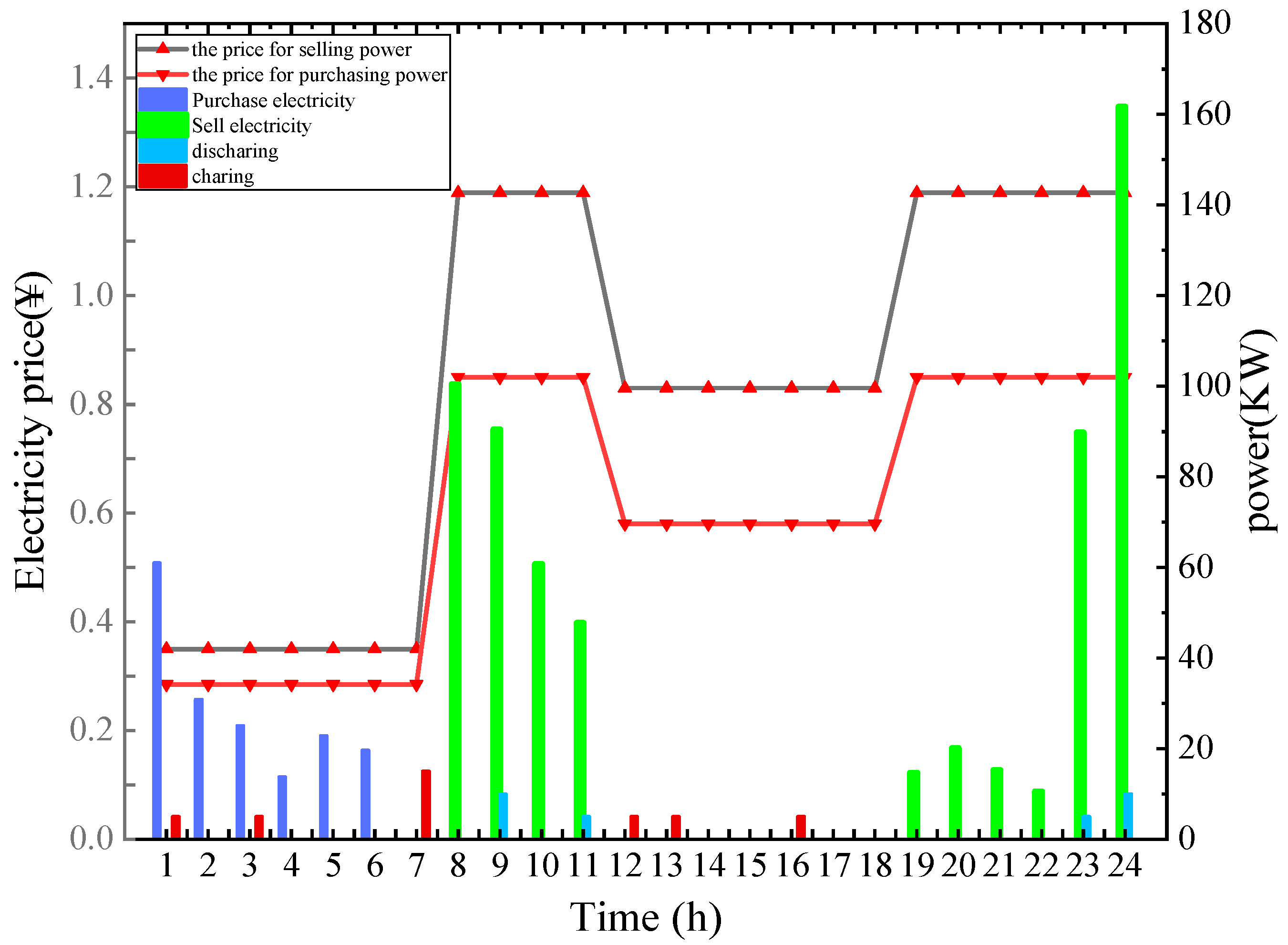 Sustainability 11 04825 g009