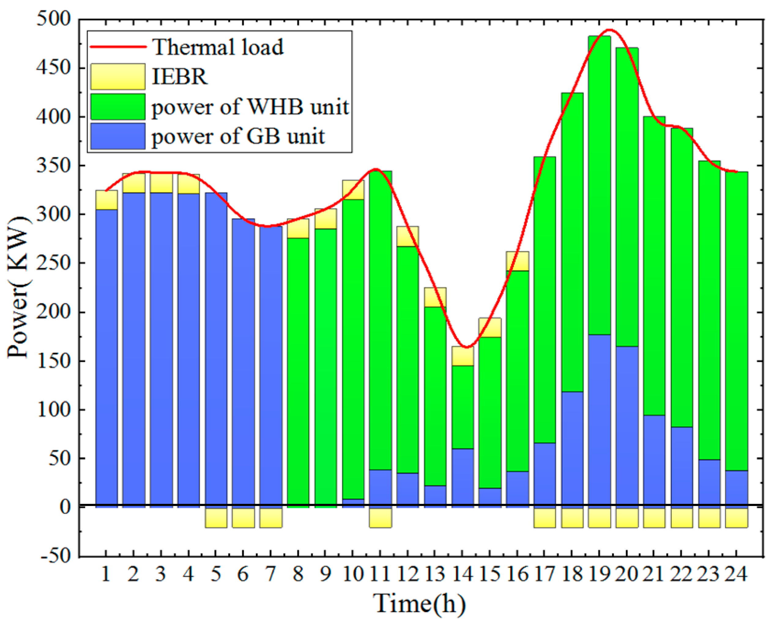 Sustainability 11 04825 g010
