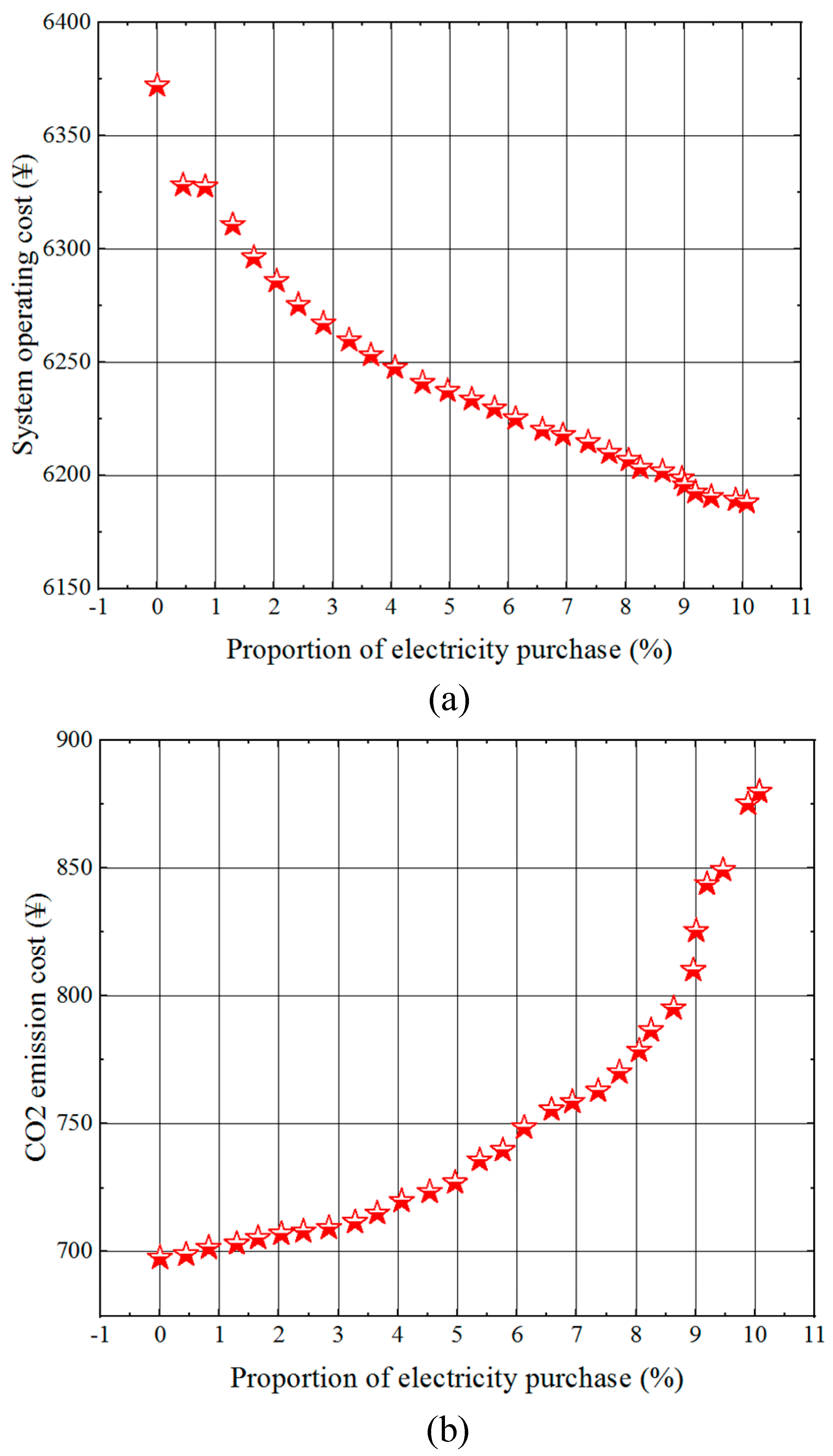 Sustainability 11 04825 g011