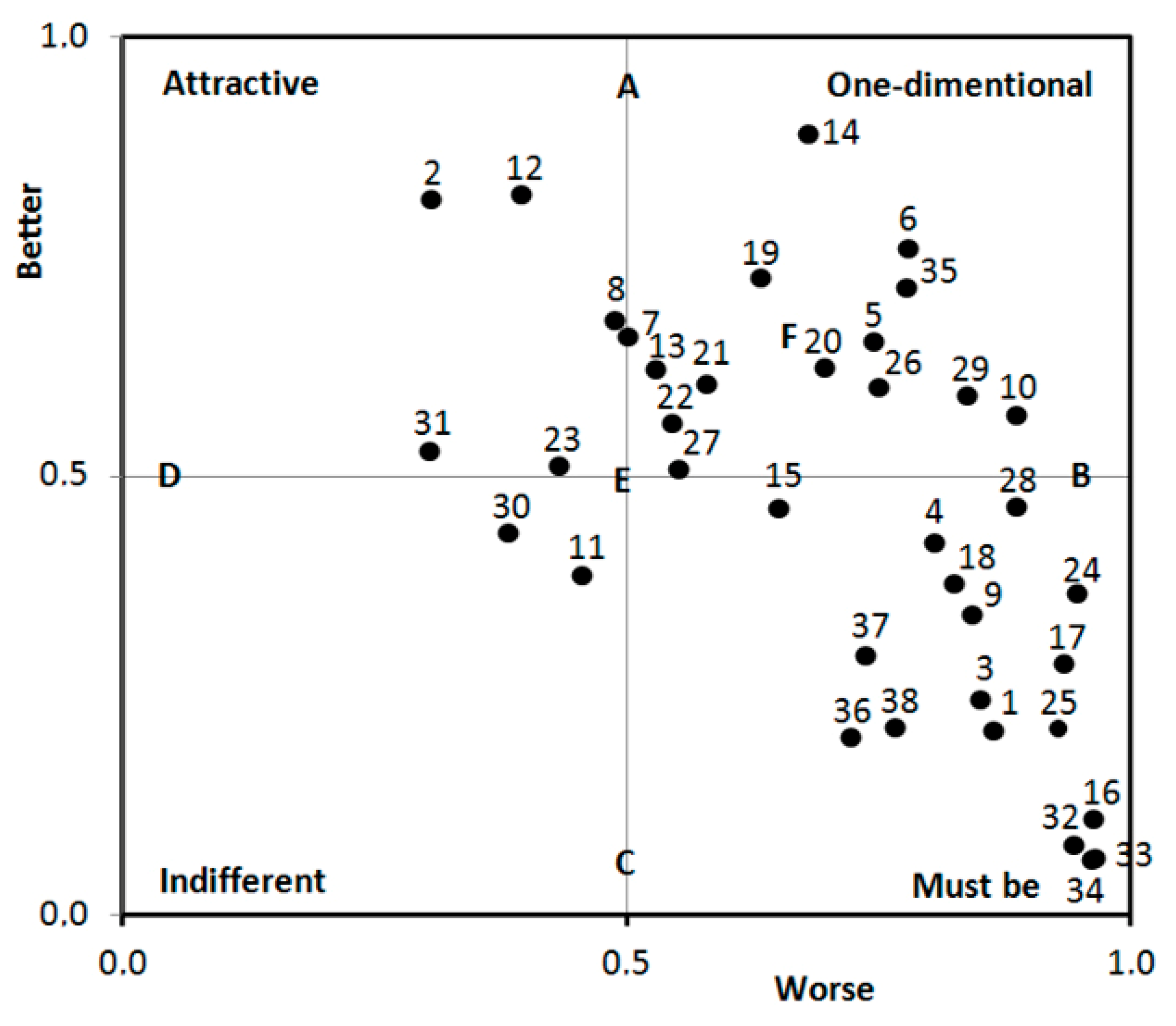 Sustainability 11 04830 g003 Sustainability 11 04830 g003