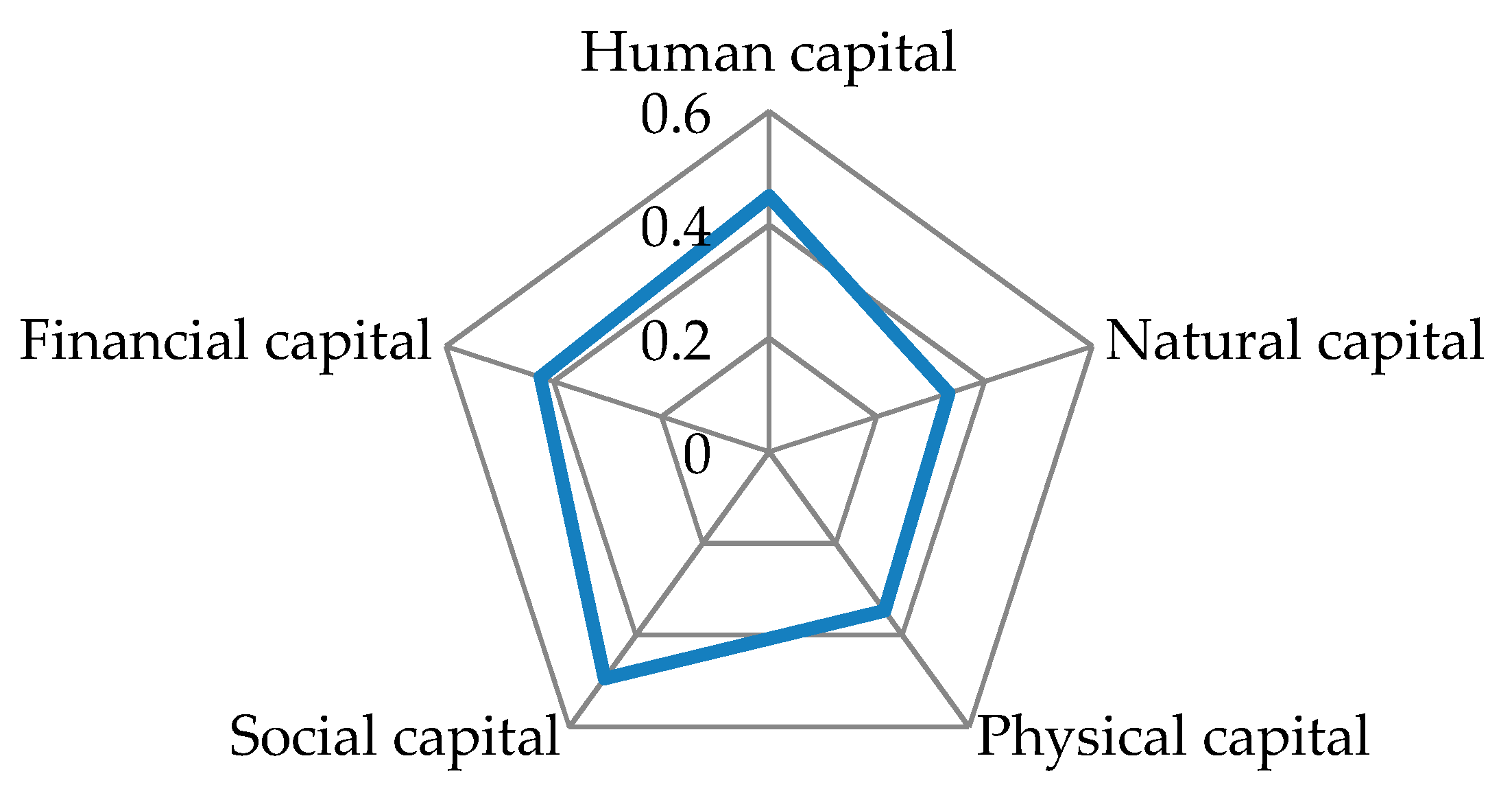 Sustainability 11 04833 g003